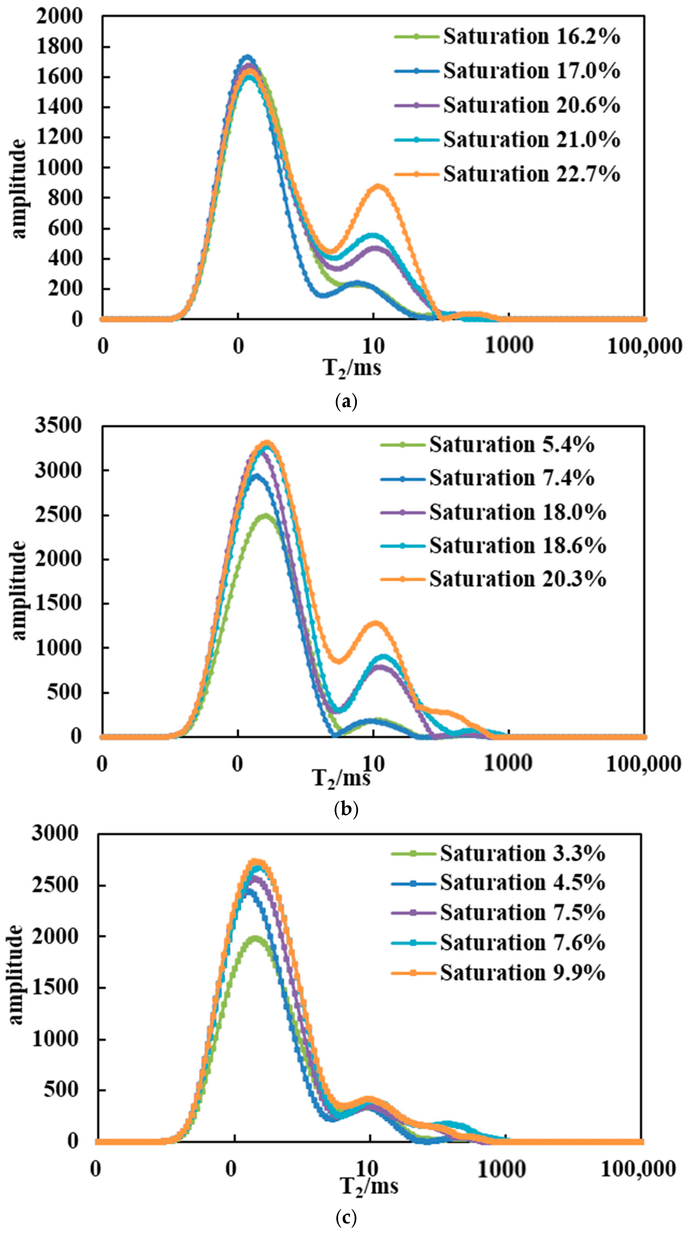 Processes 13 01704 g009