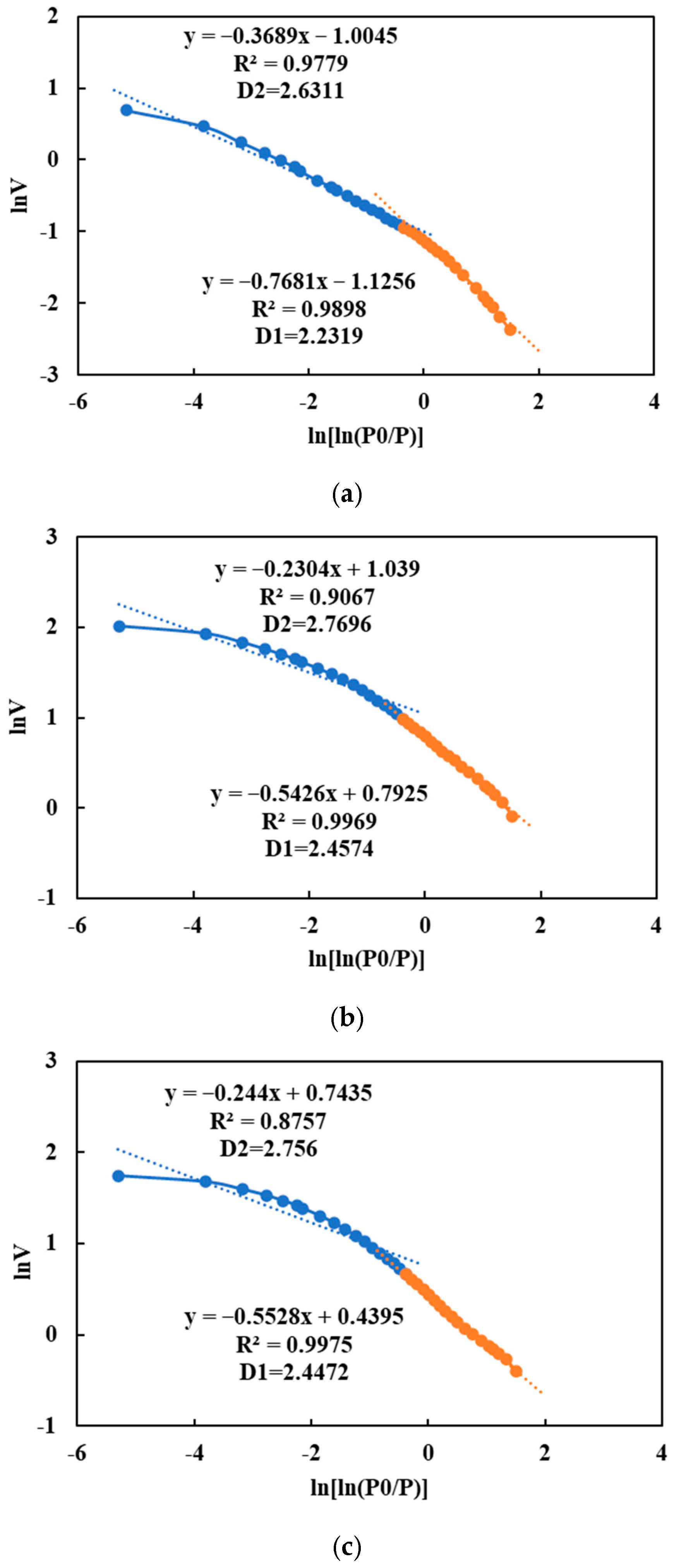 Processes 13 01704 g013