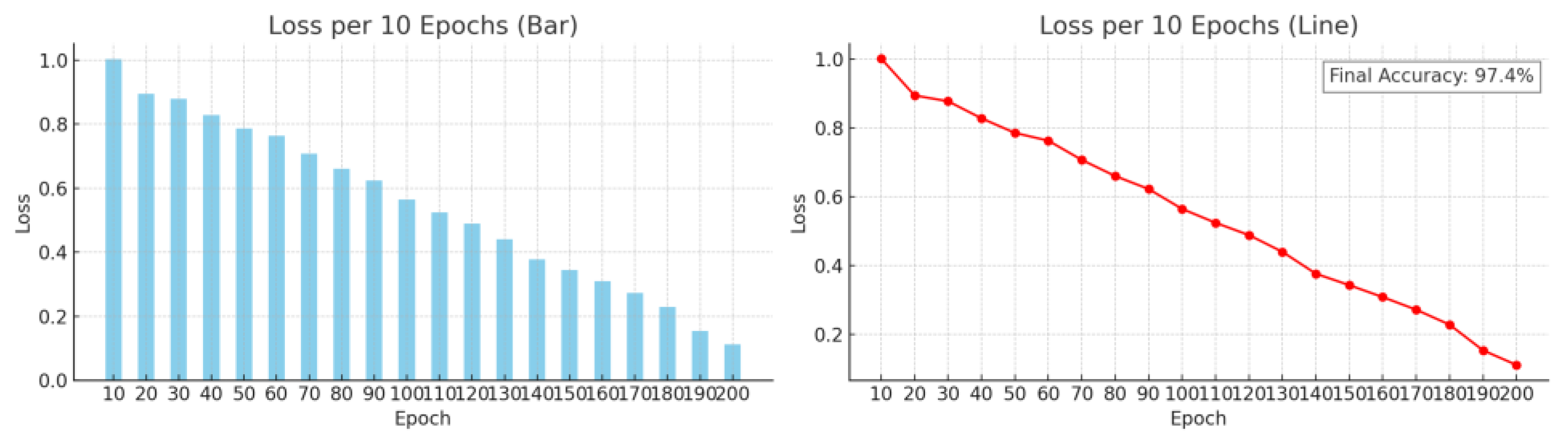 Processes 13 01707 g004