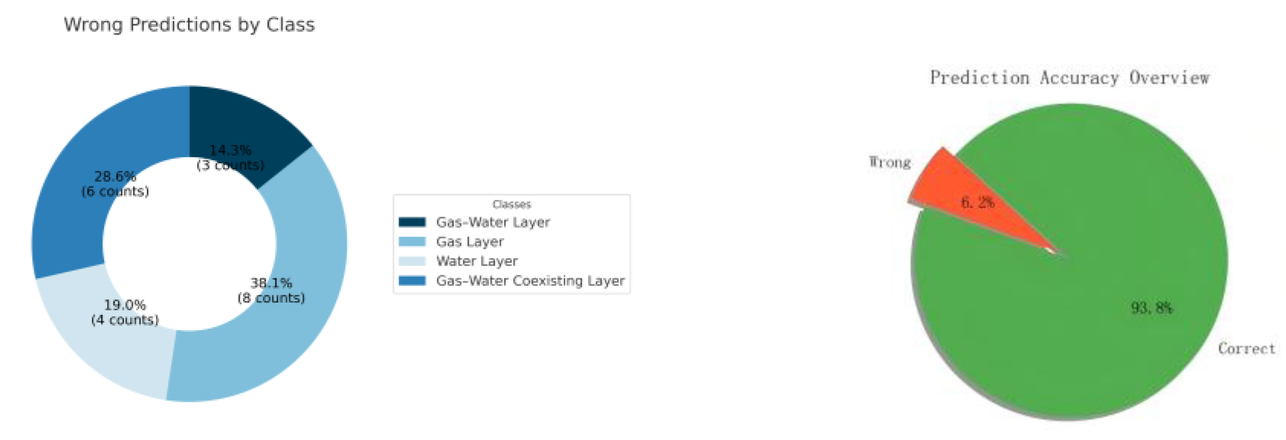 Processes 13 01707 g008