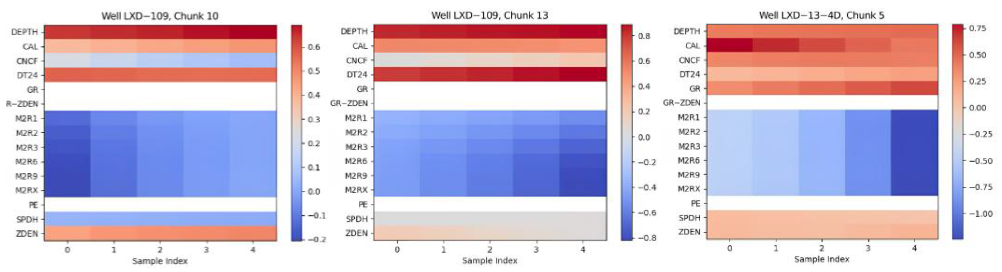 Processes 13 01707 g009
