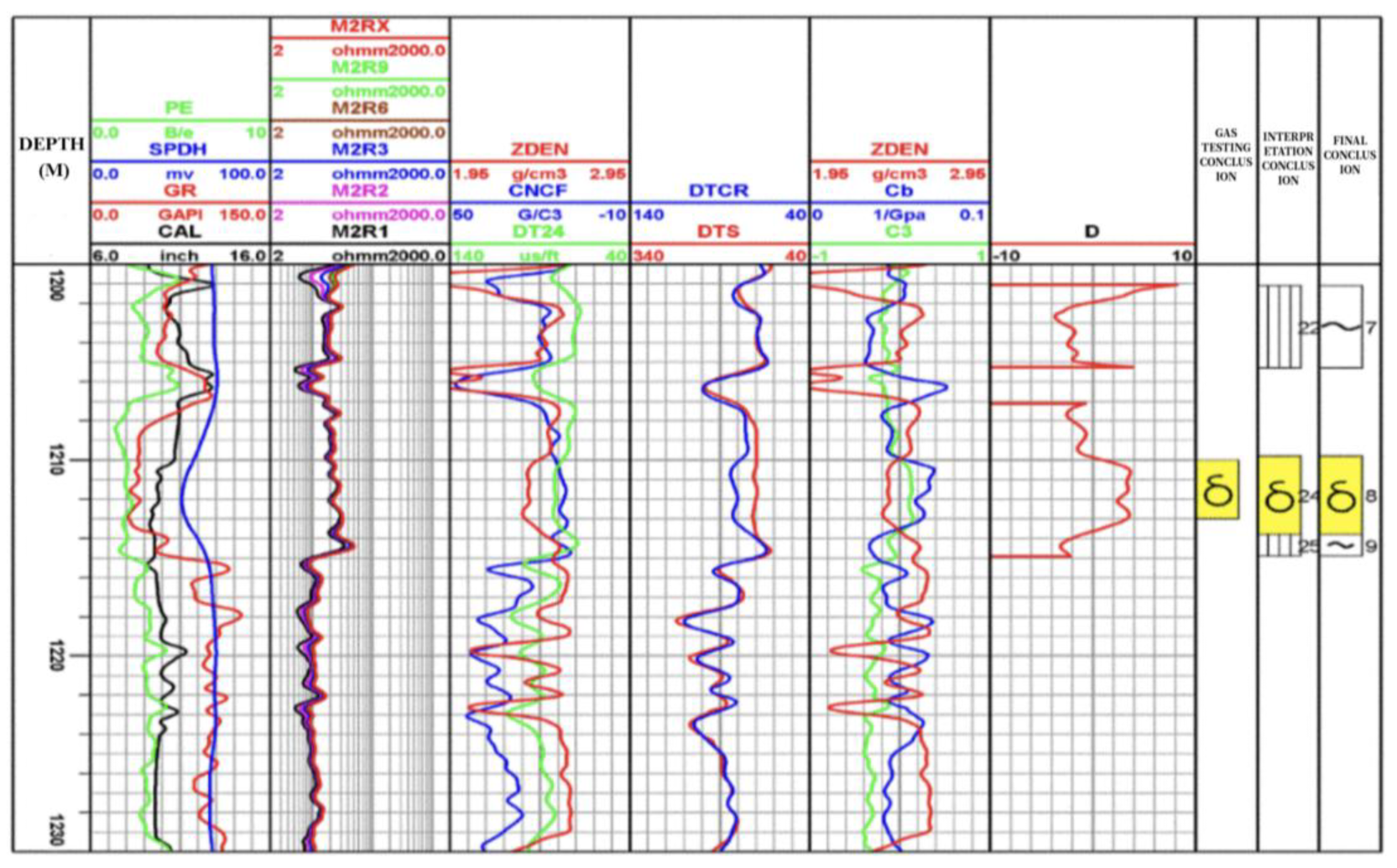 Processes 13 01707 g011