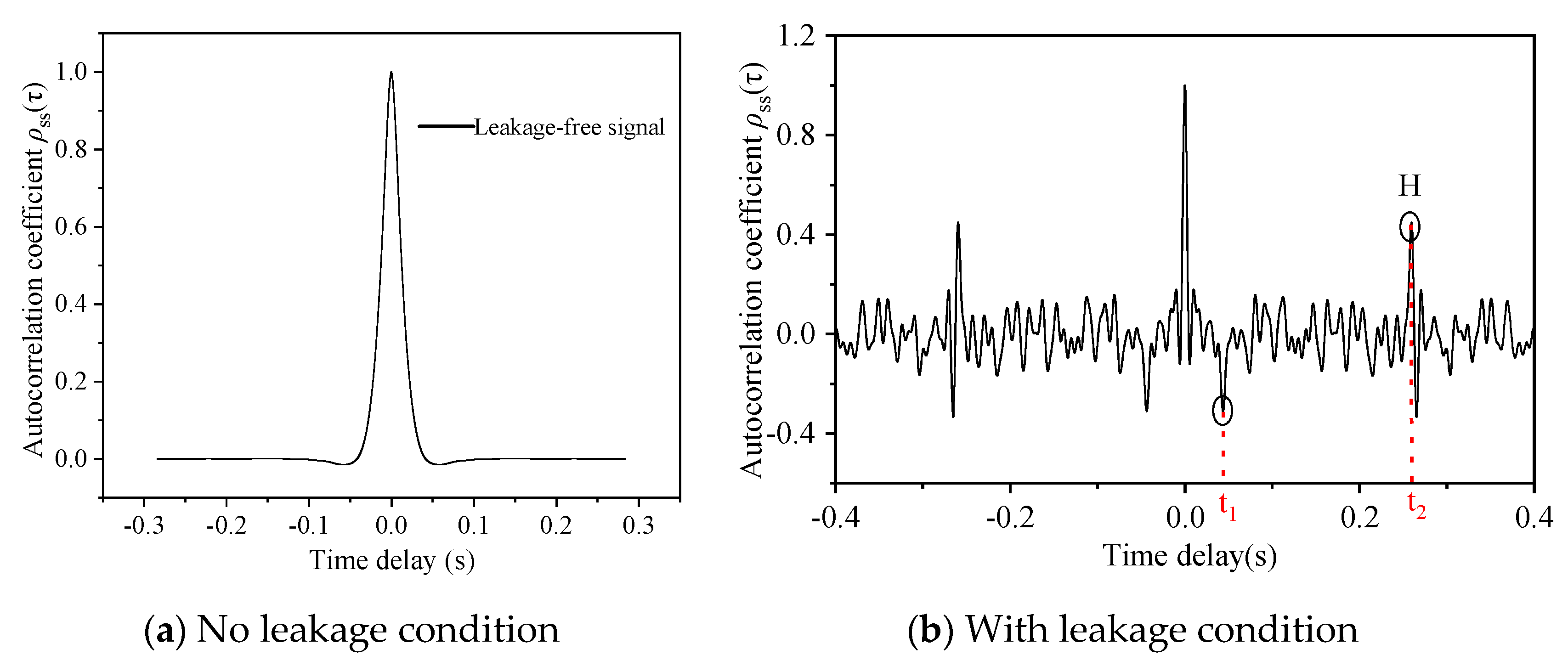Processes 13 01708 g002