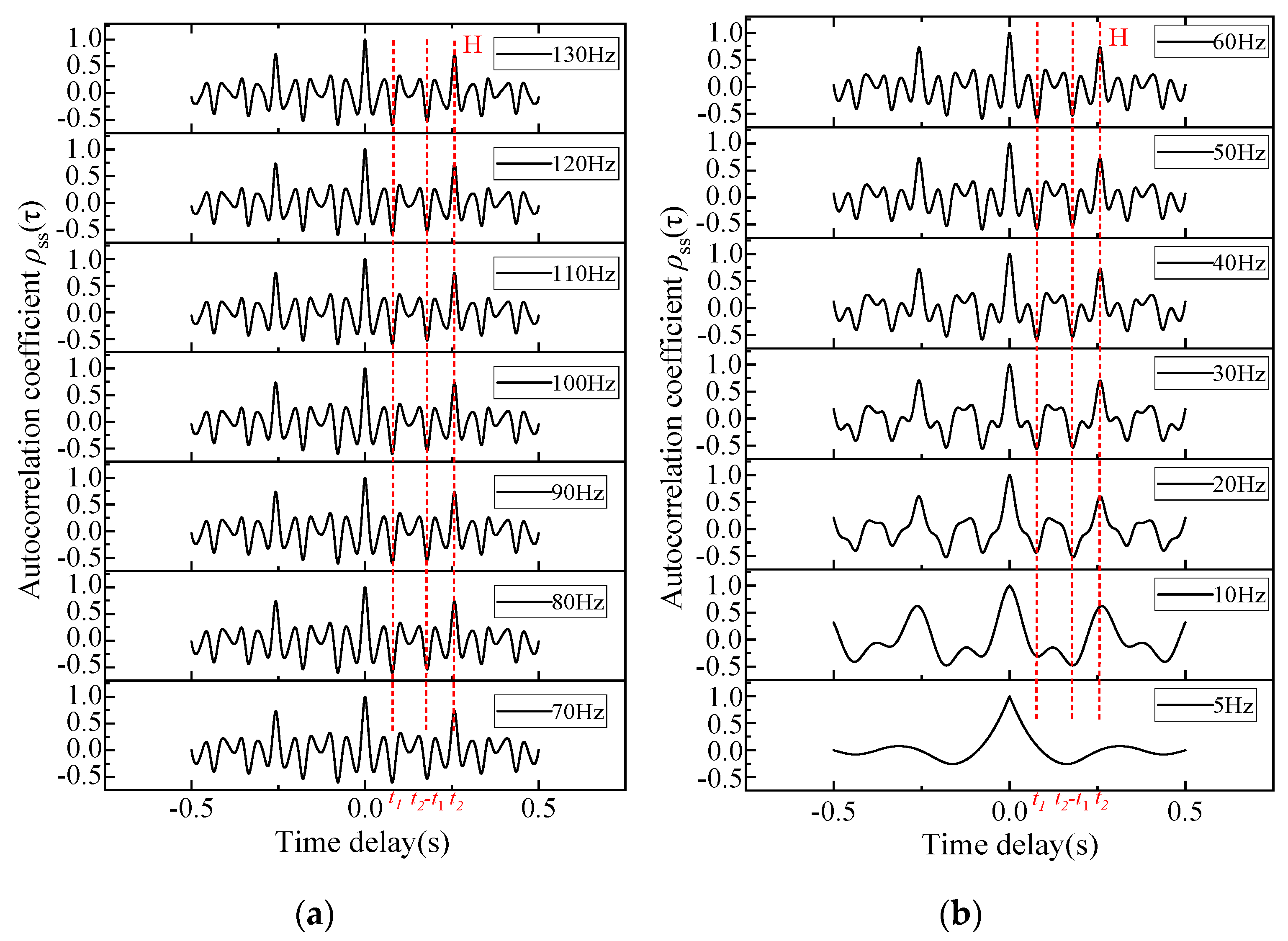 Processes 13 01708 g005