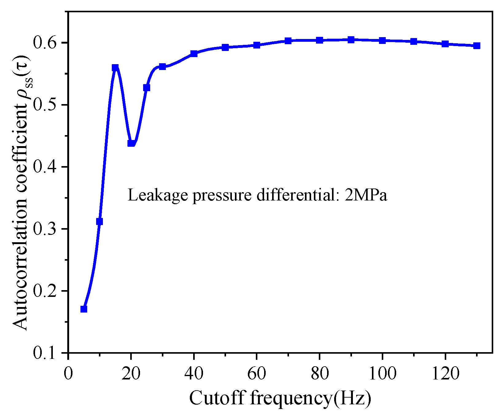 Processes 13 01708 g006