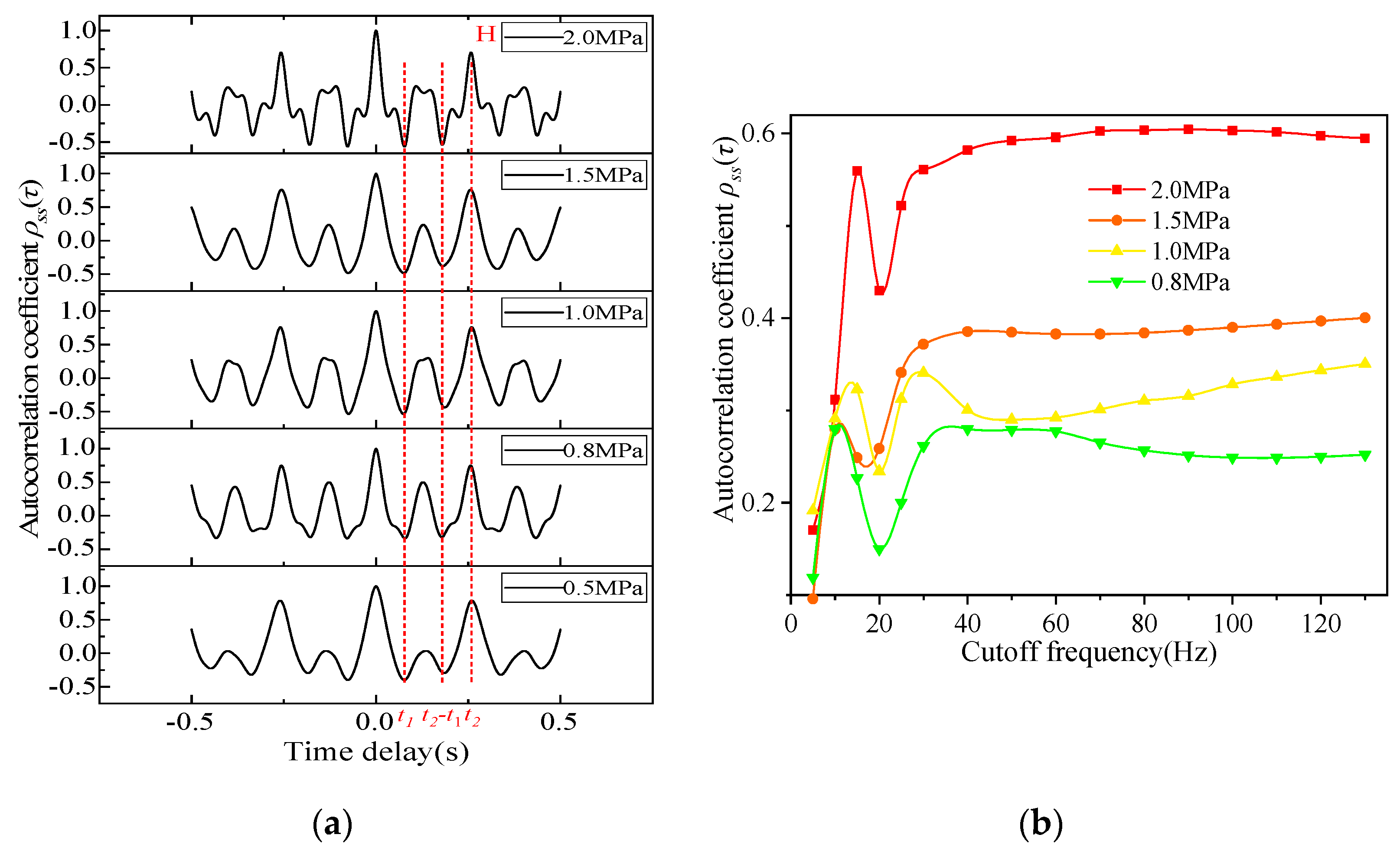 Processes 13 01708 g007