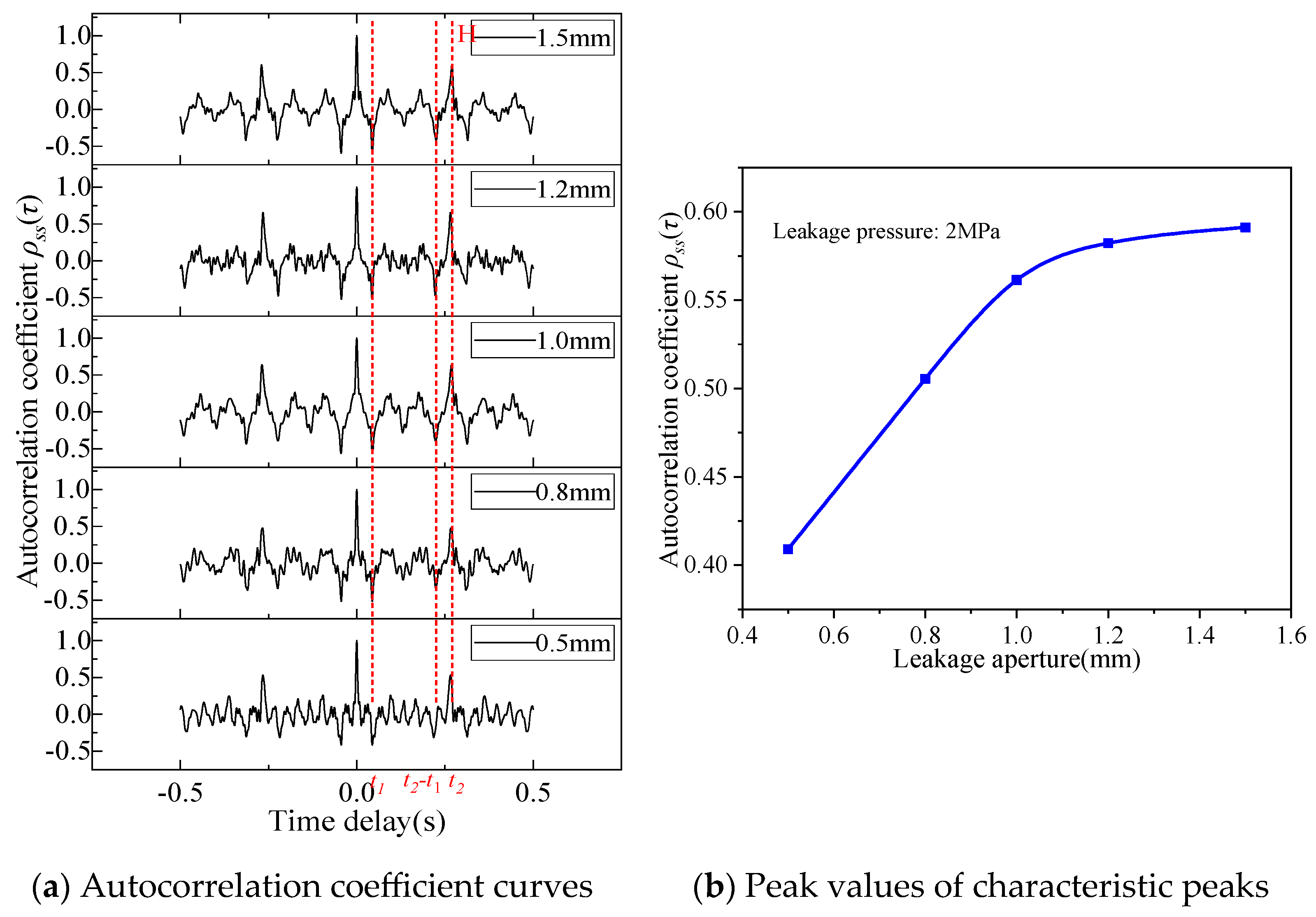 Processes 13 01708 g008