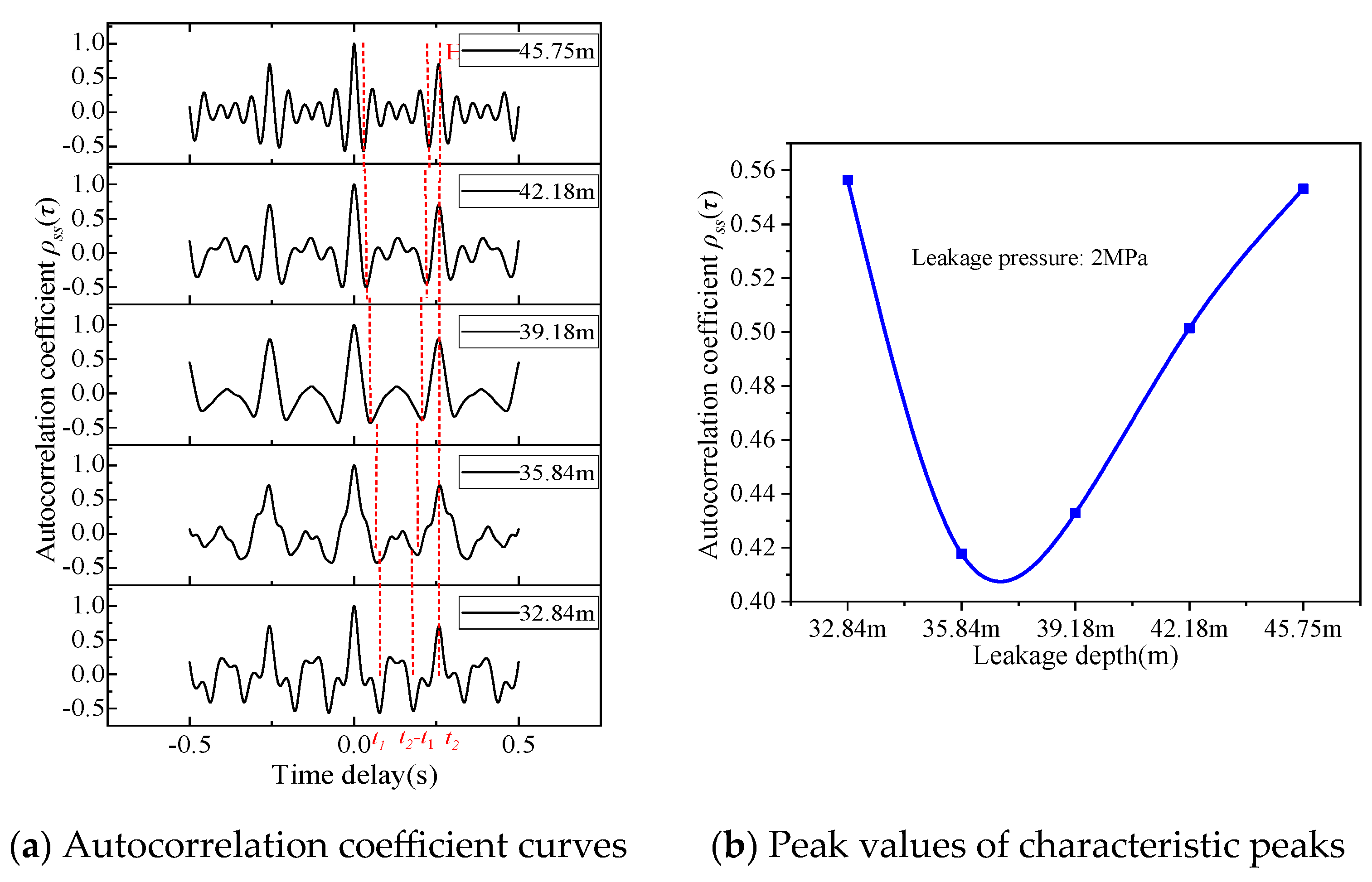 Processes 13 01708 g009