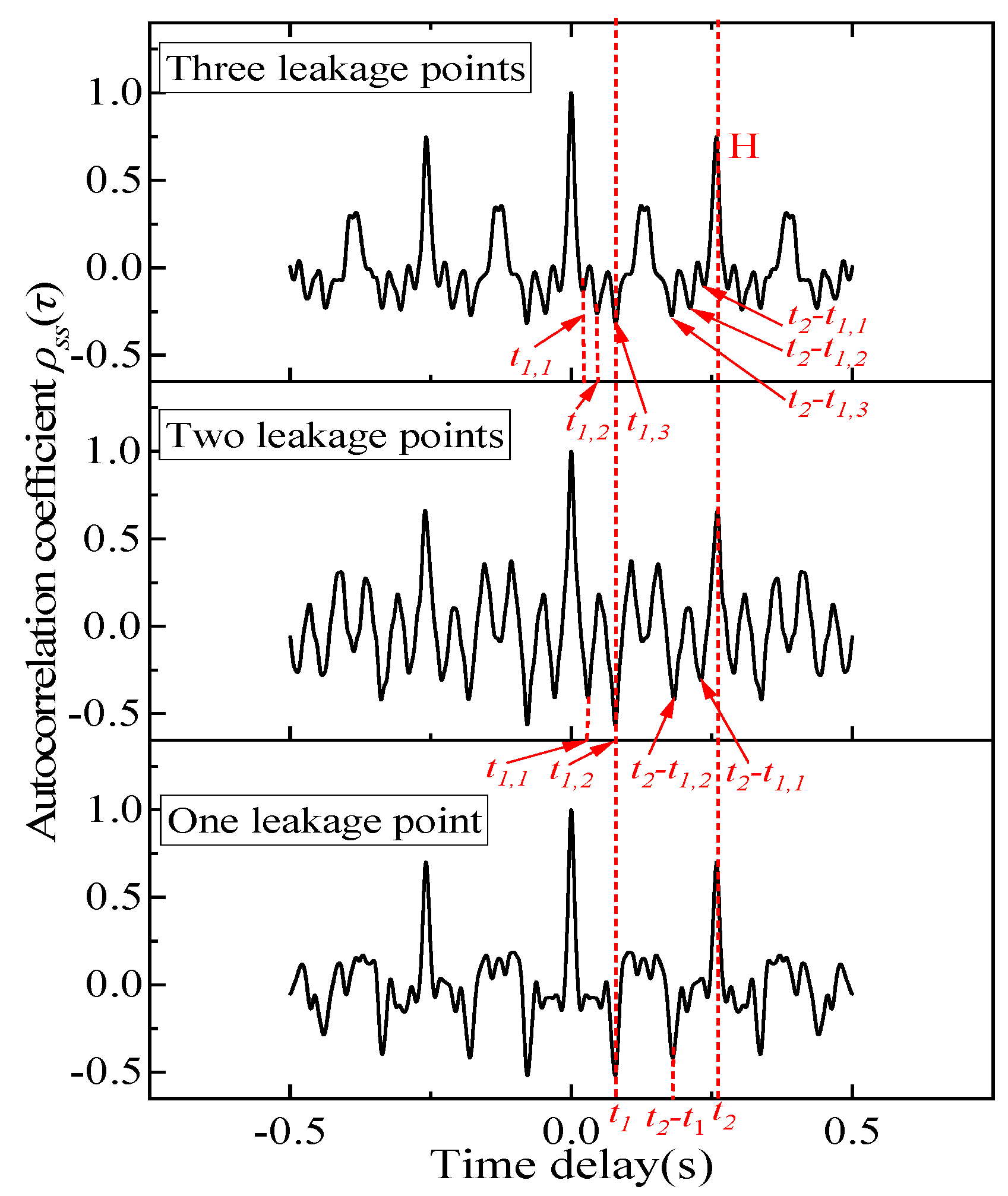 Processes 13 01708 g010