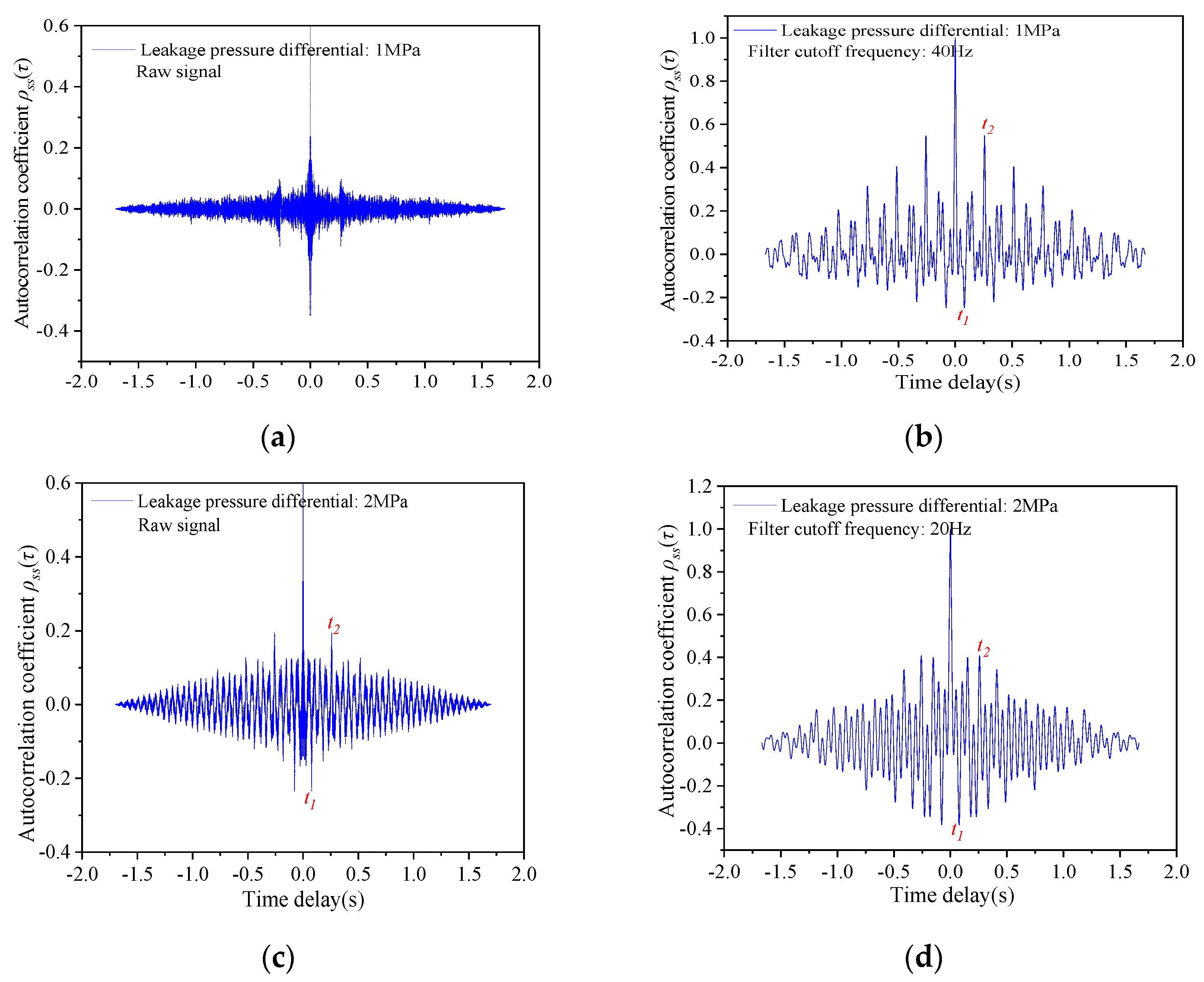 Processes 13 01708 g013