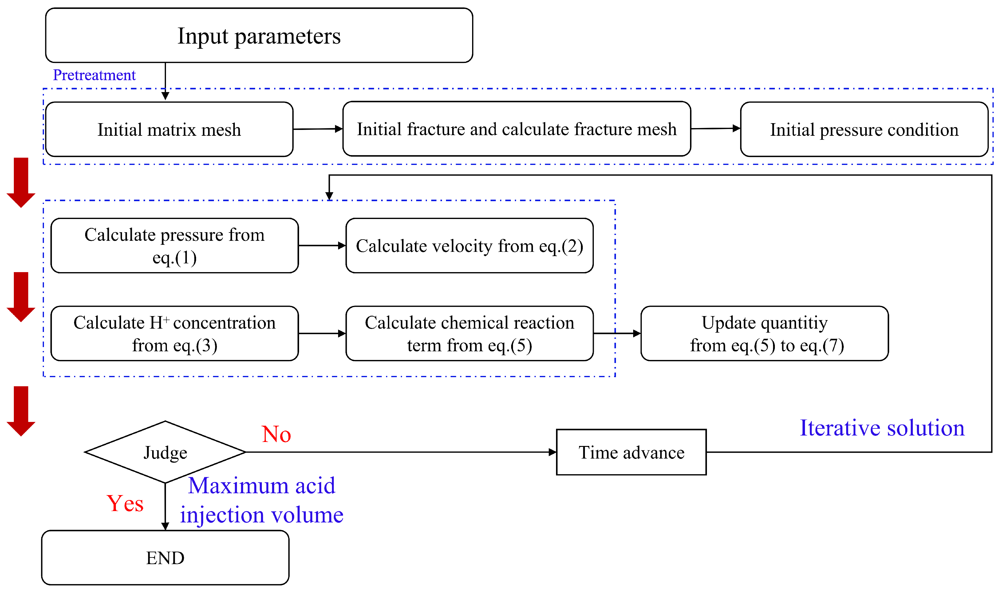 Processes 13 01710 g001