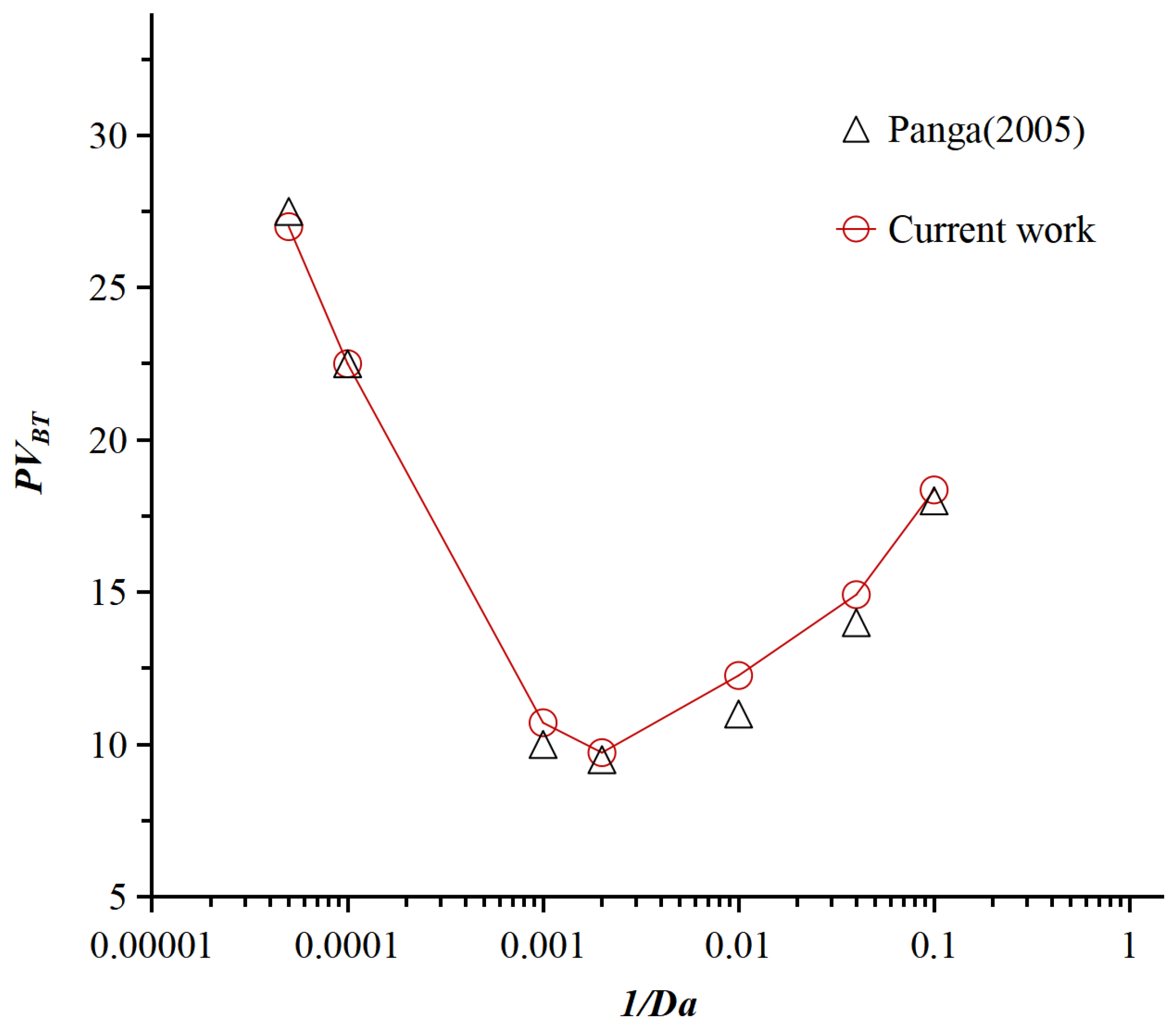 Processes 13 01710 g003