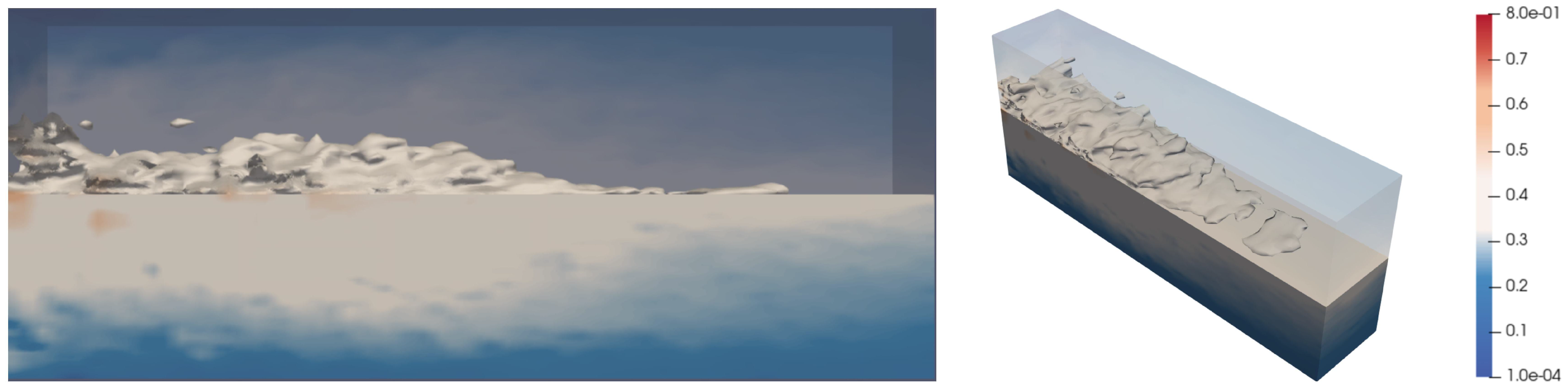 Processes 13 01710 g019