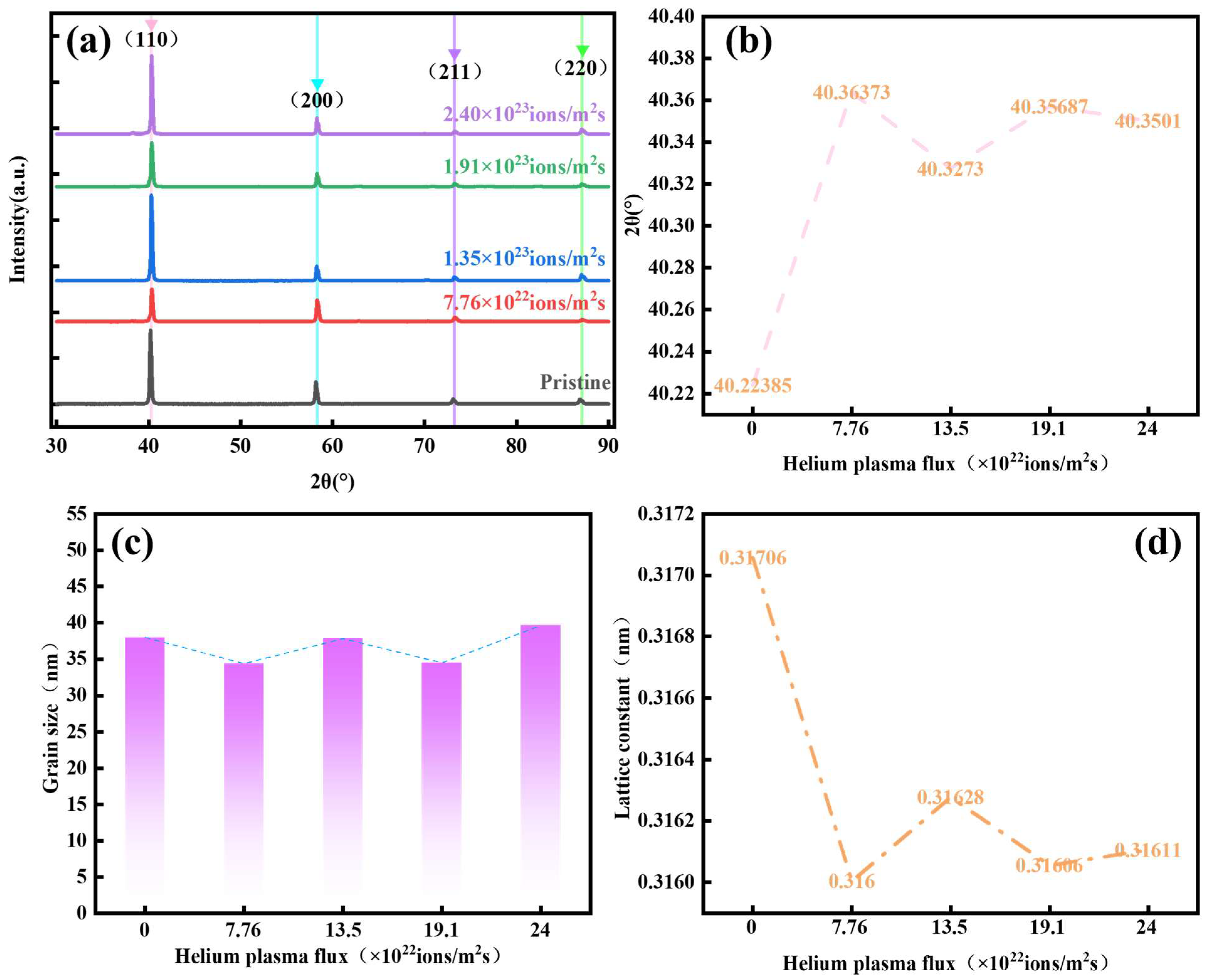 Processes 13 01711 g006