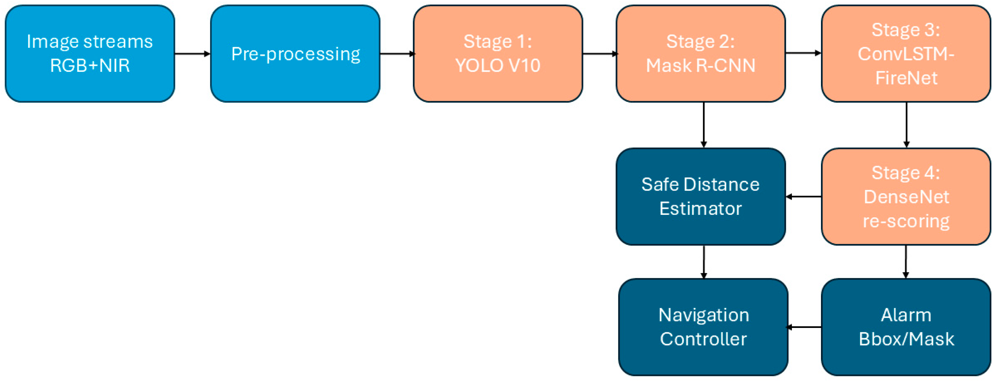 Processes 13 01712 g004