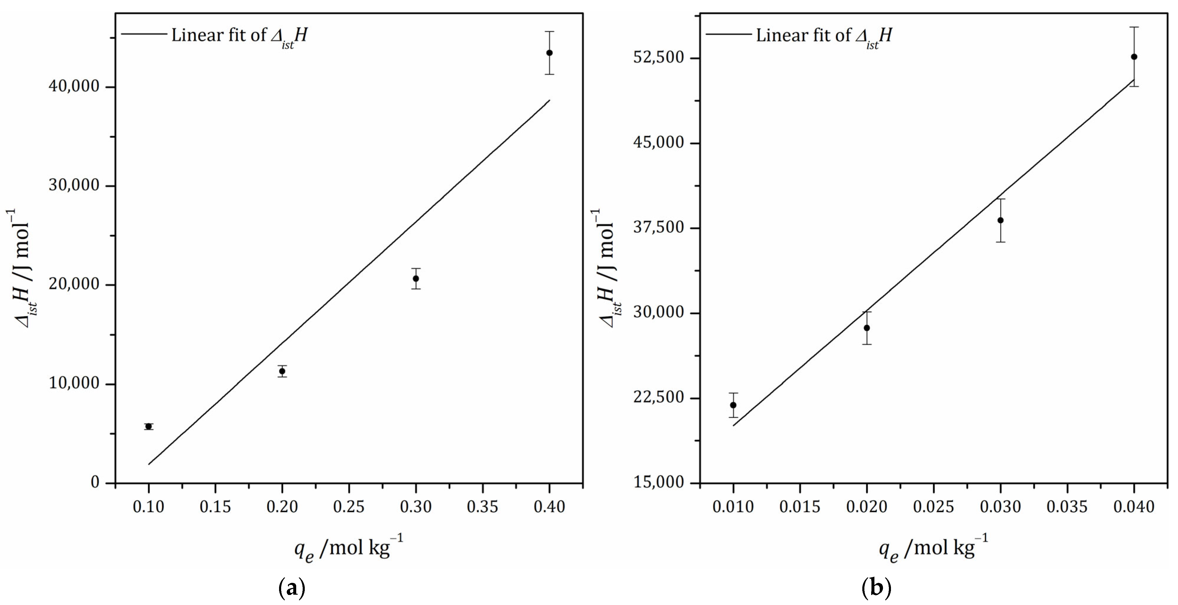 Processes 13 01715 g005