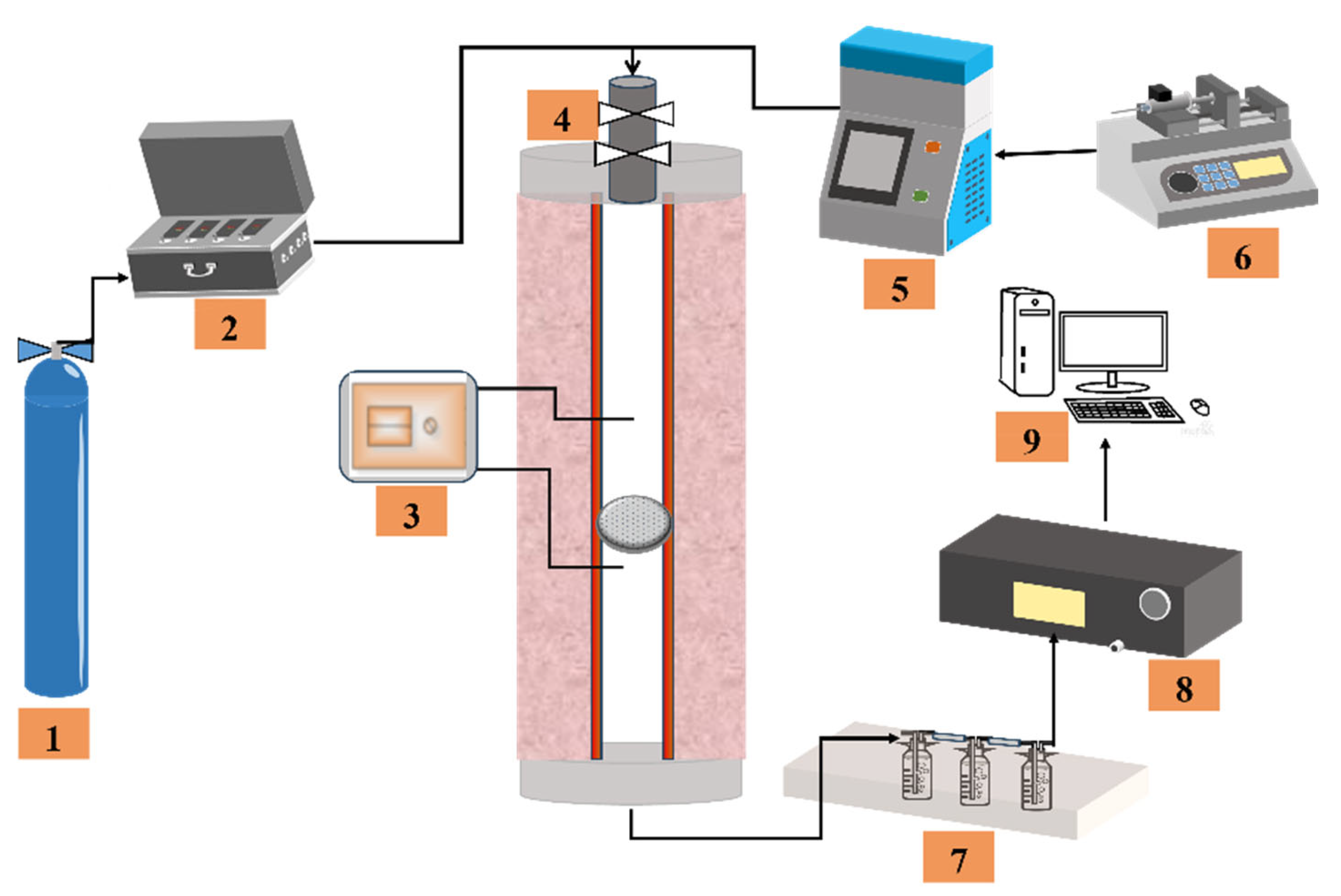 Processes 13 01716 g001