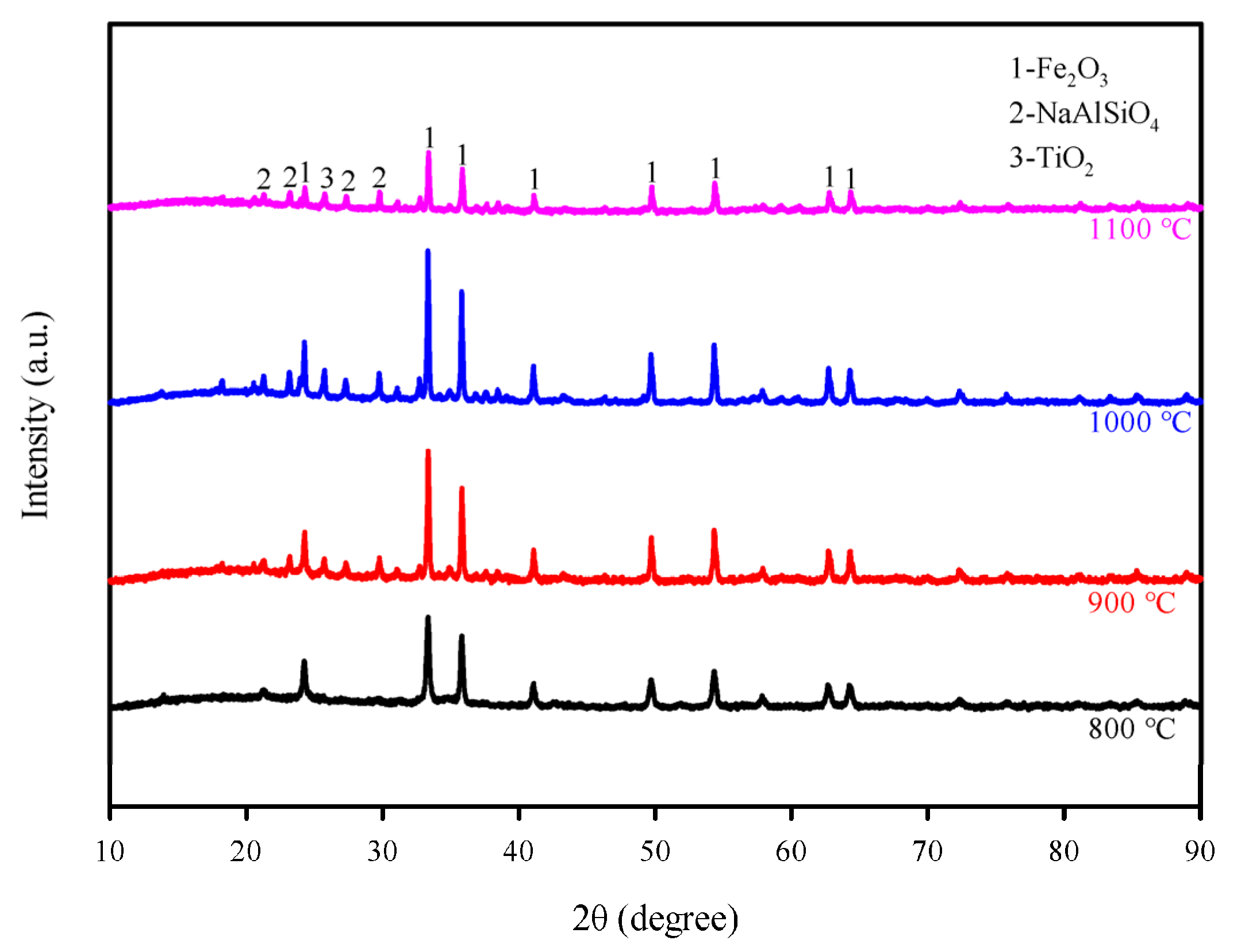 Processes 13 01716 g002