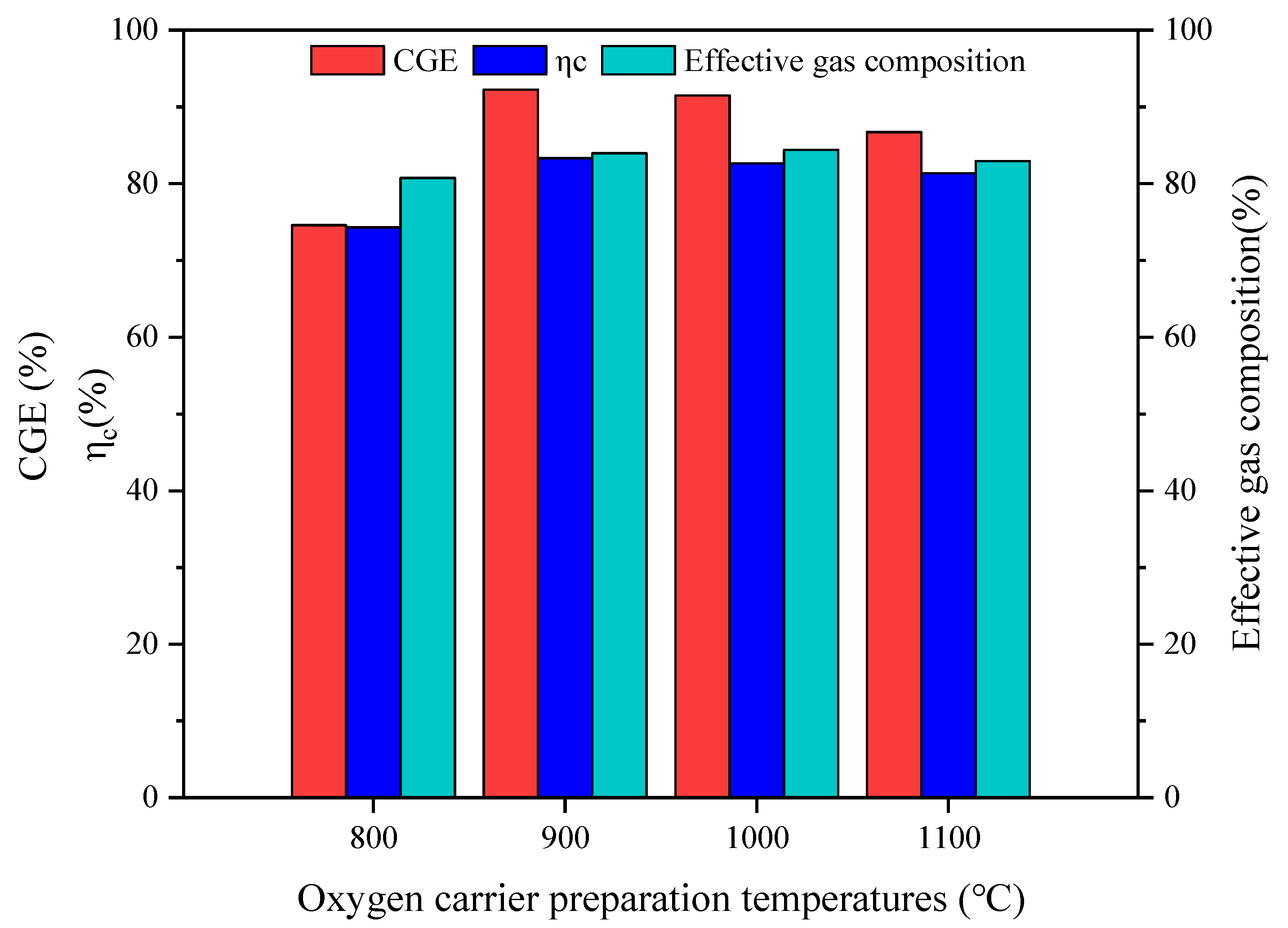 Processes 13 01716 g007