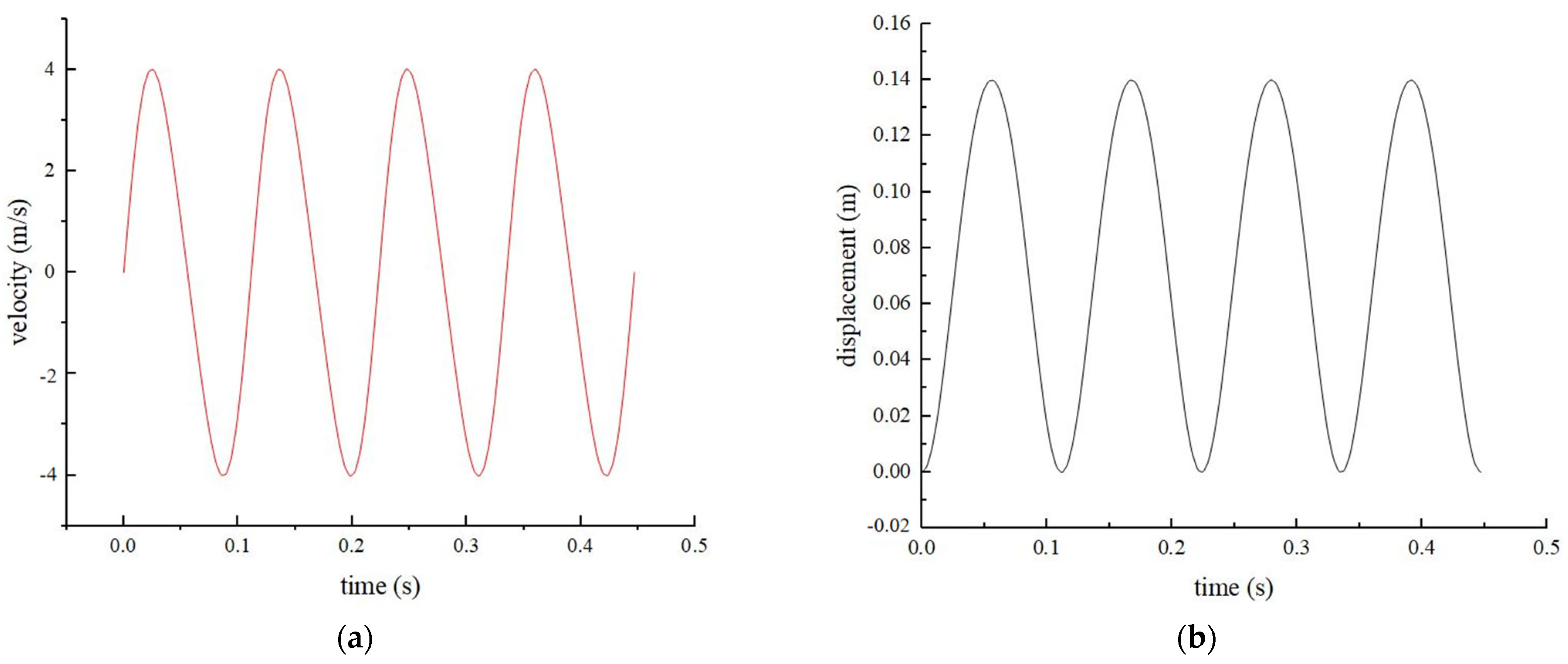 Processes 13 01717 g002