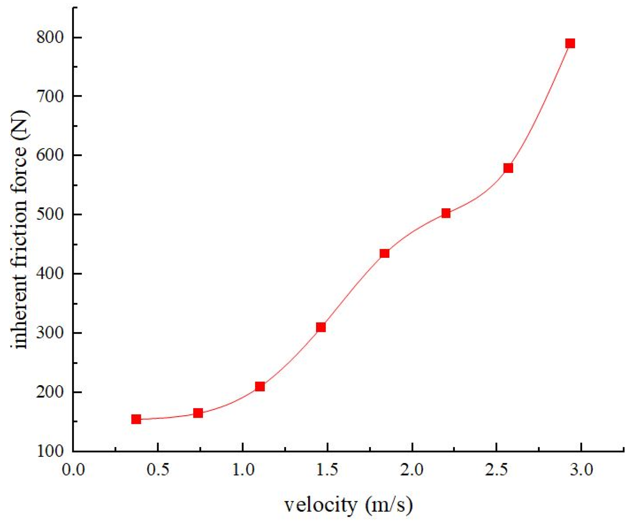 Processes 13 01717 g003
