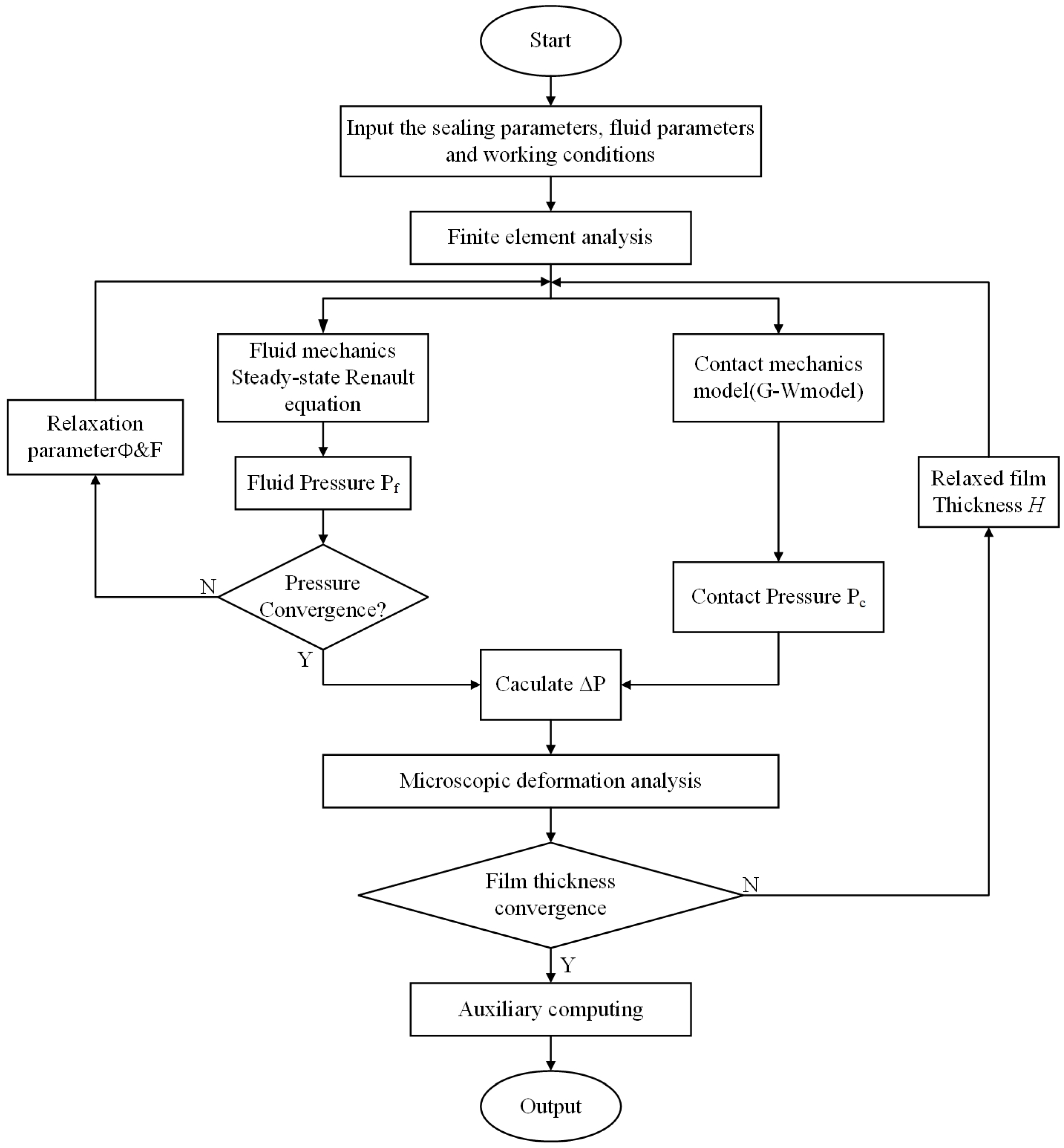 Processes 13 01717 g004