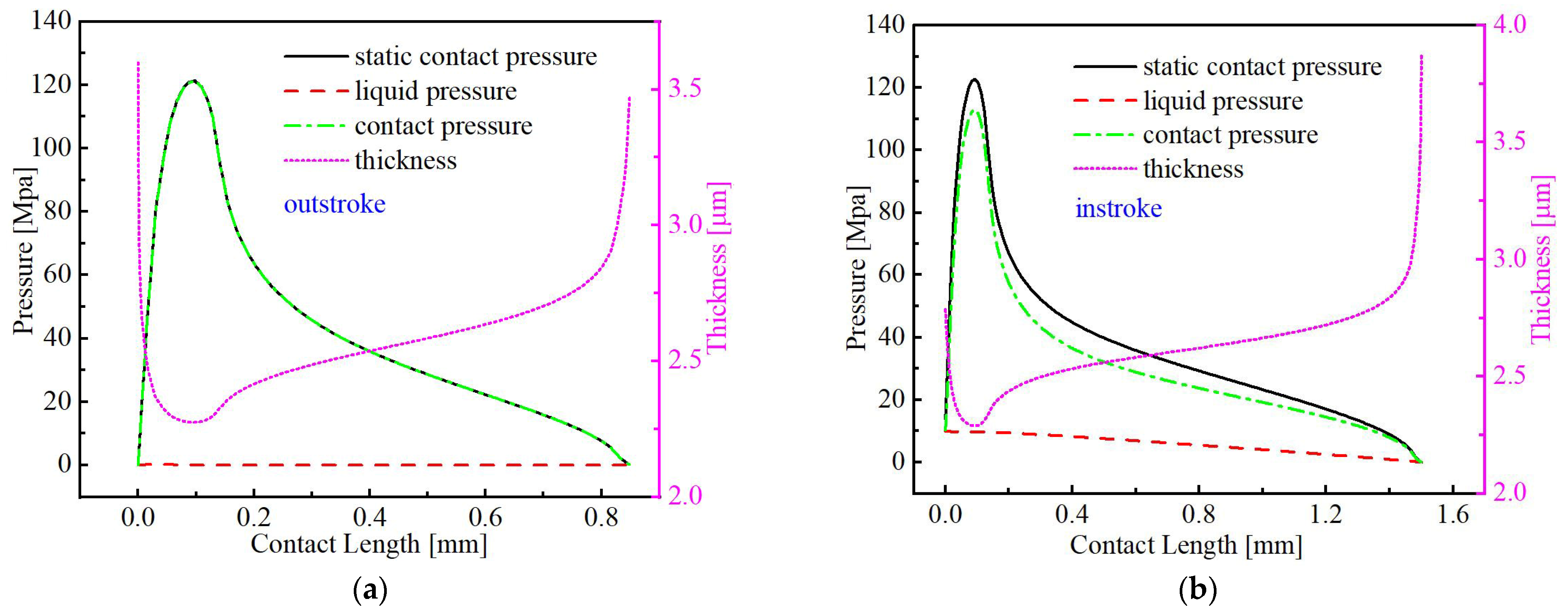 Processes 13 01717 g007