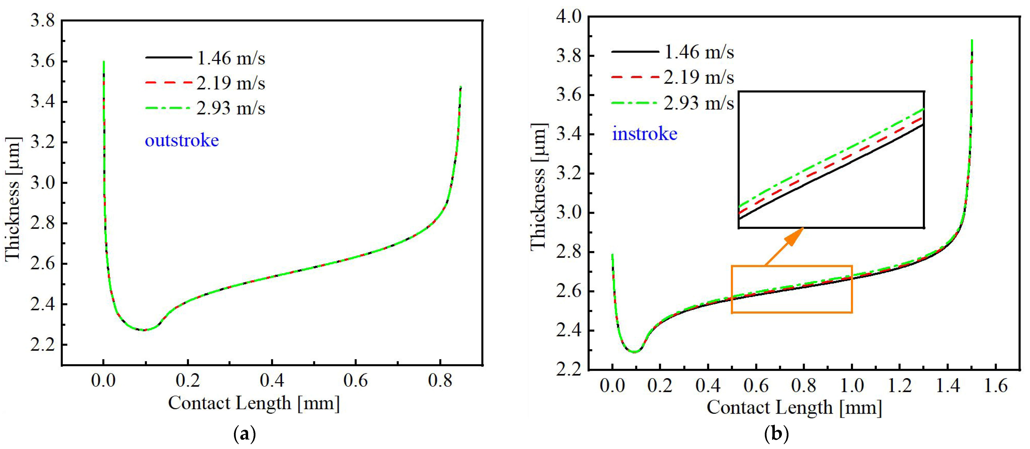 Processes 13 01717 g008