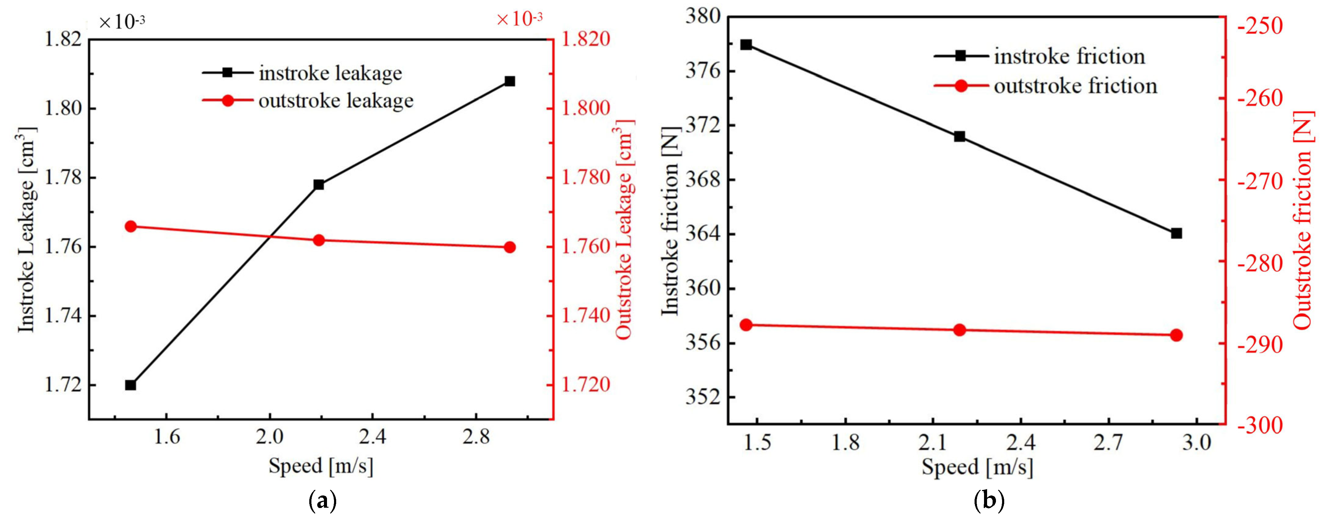 Processes 13 01717 g010