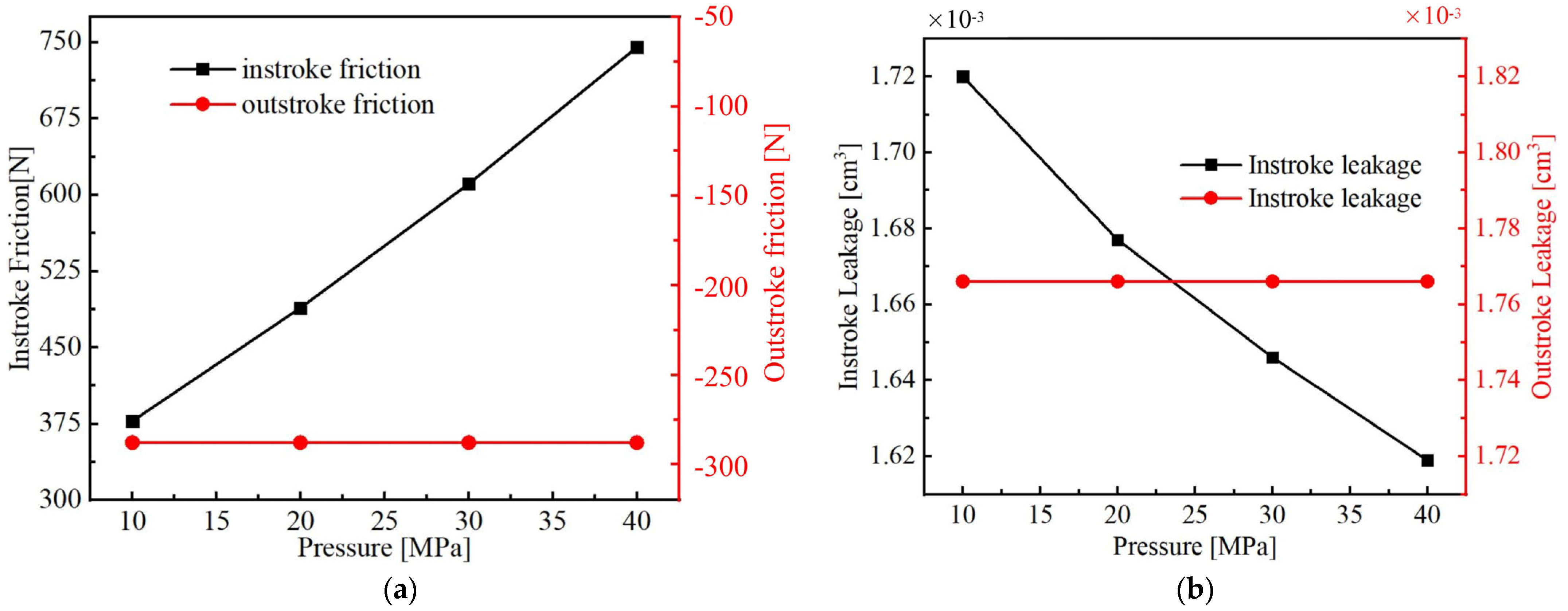 Processes 13 01717 g011