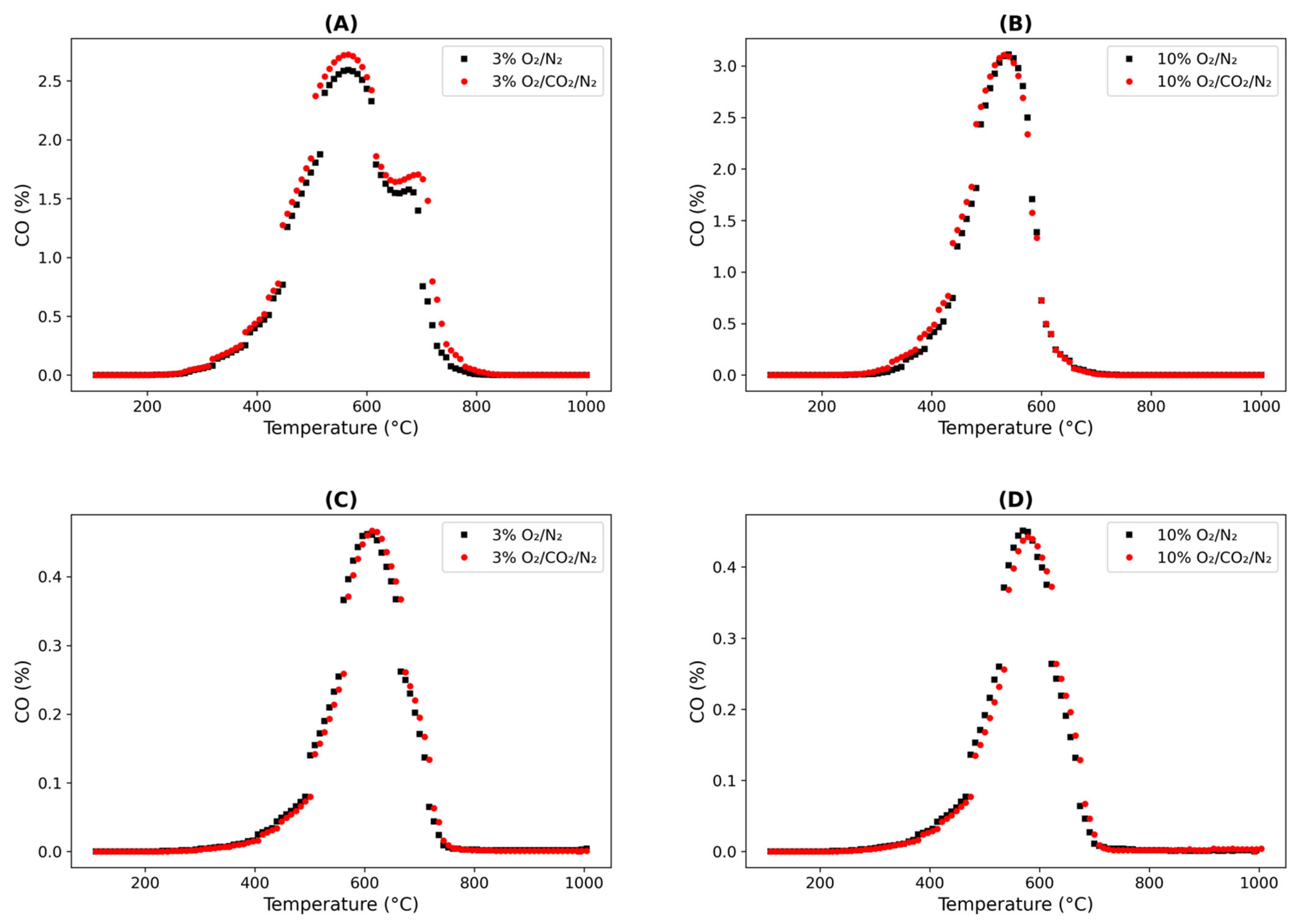 Processes 13 01718 g003