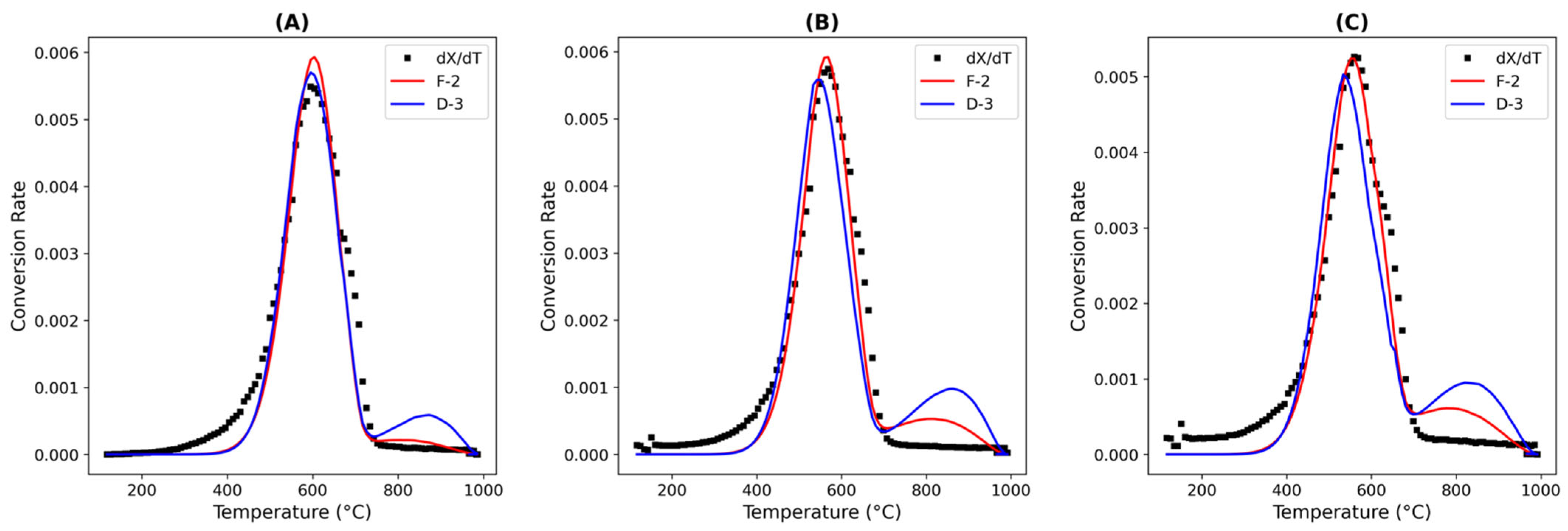 Processes 13 01718 g006