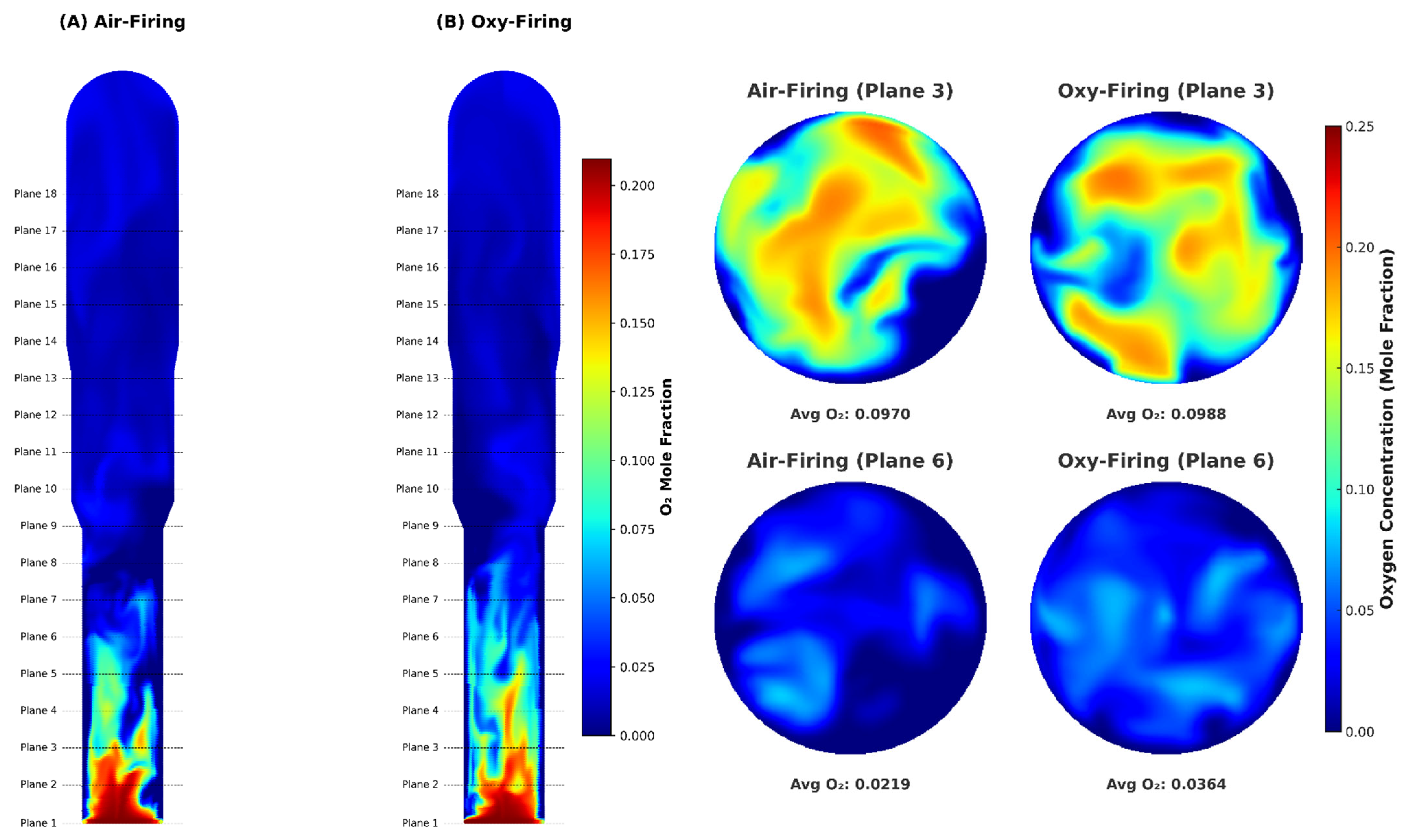 Processes 13 01718 g008