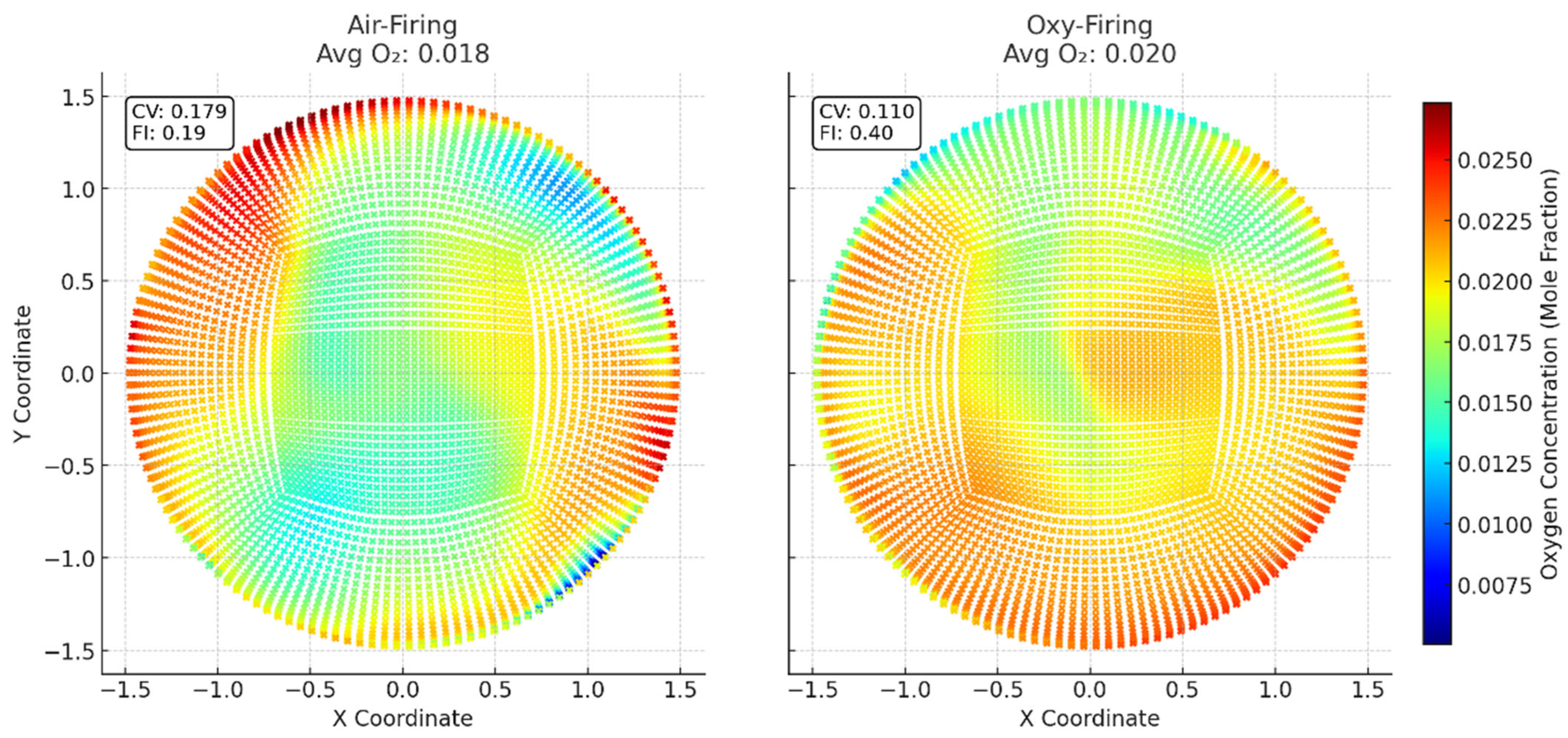 Processes 13 01718 g009