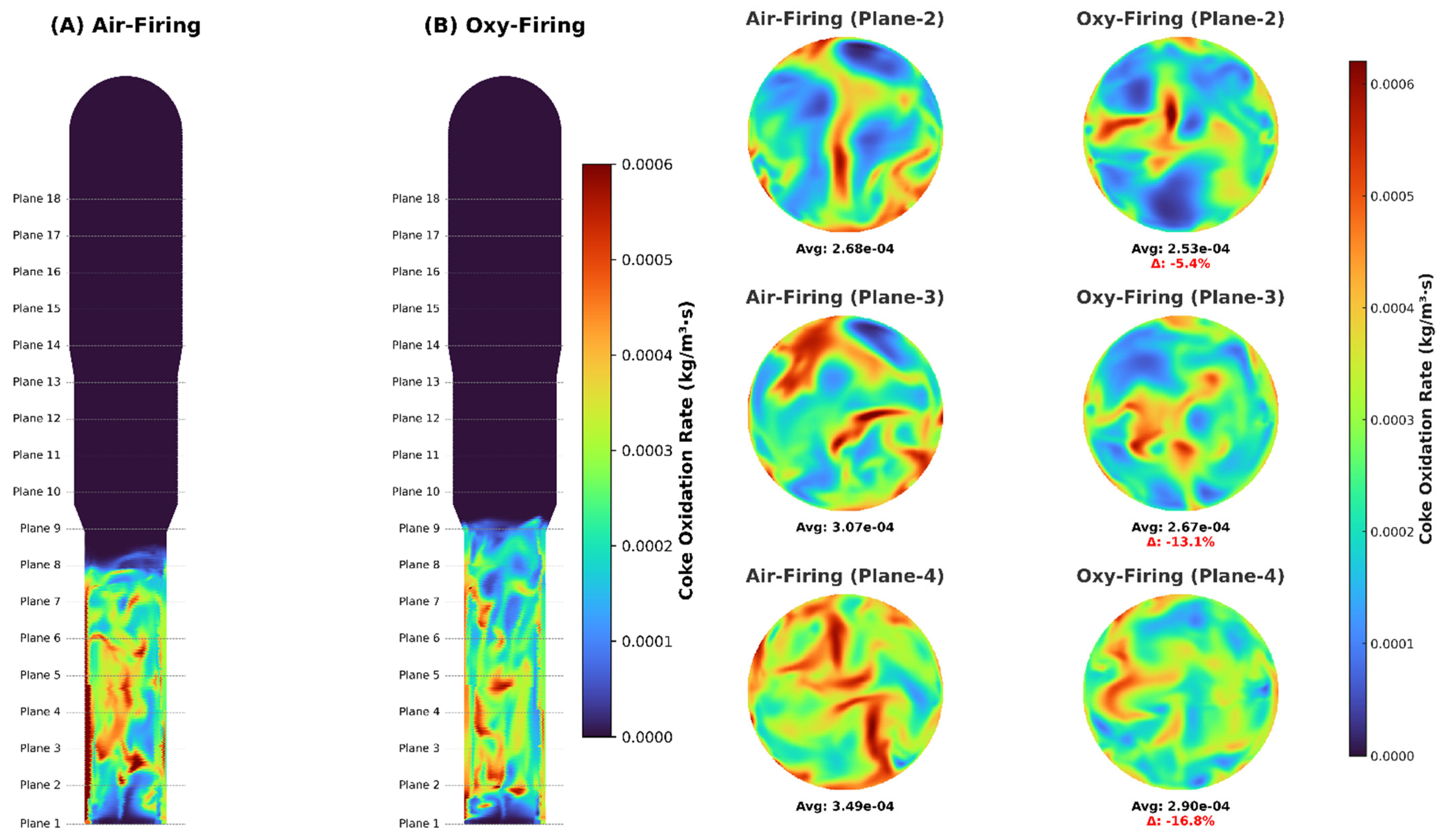 Processes 13 01718 g010