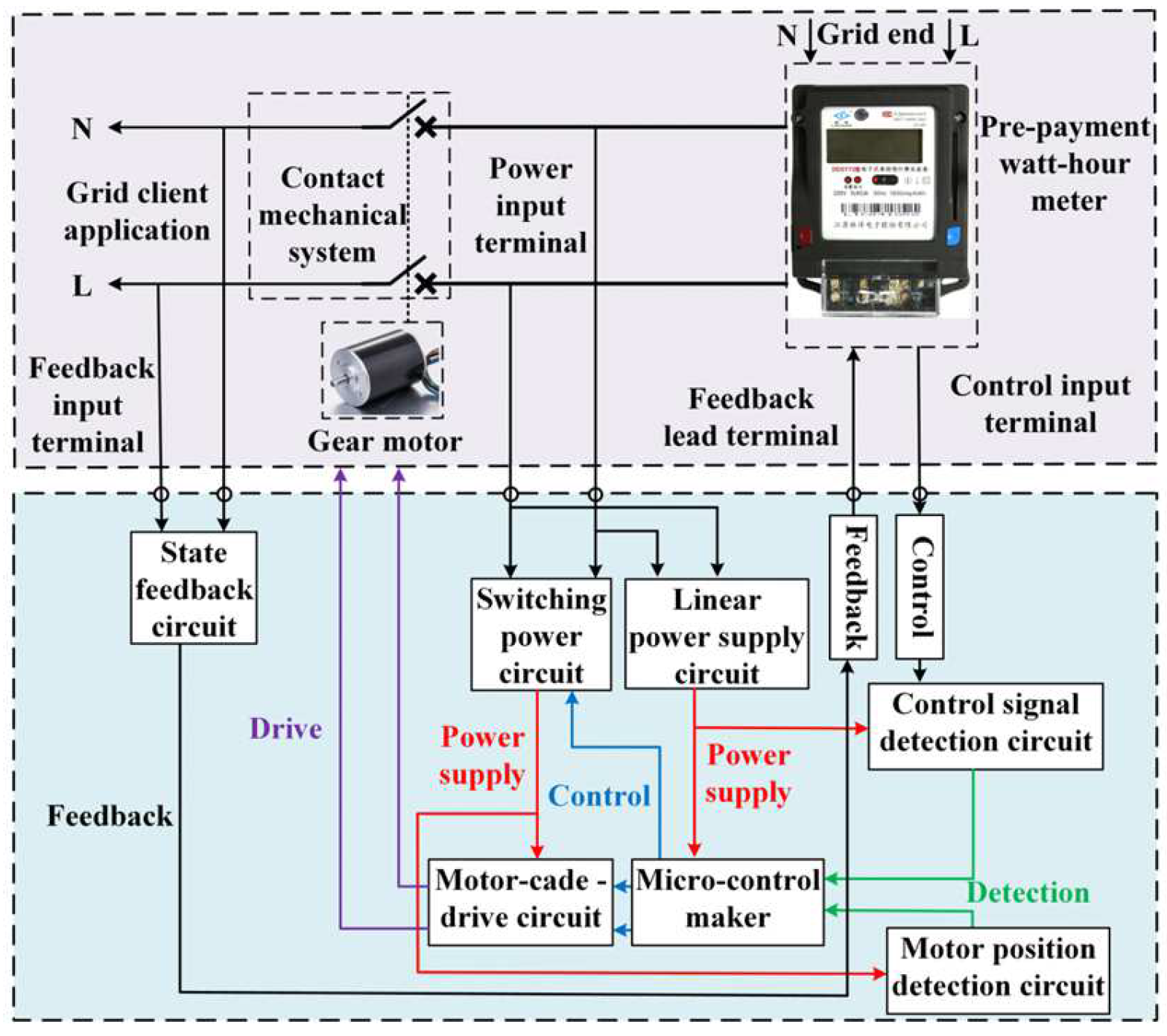 yu  Research on the Degradation Model of a Smart Circuit Breaker