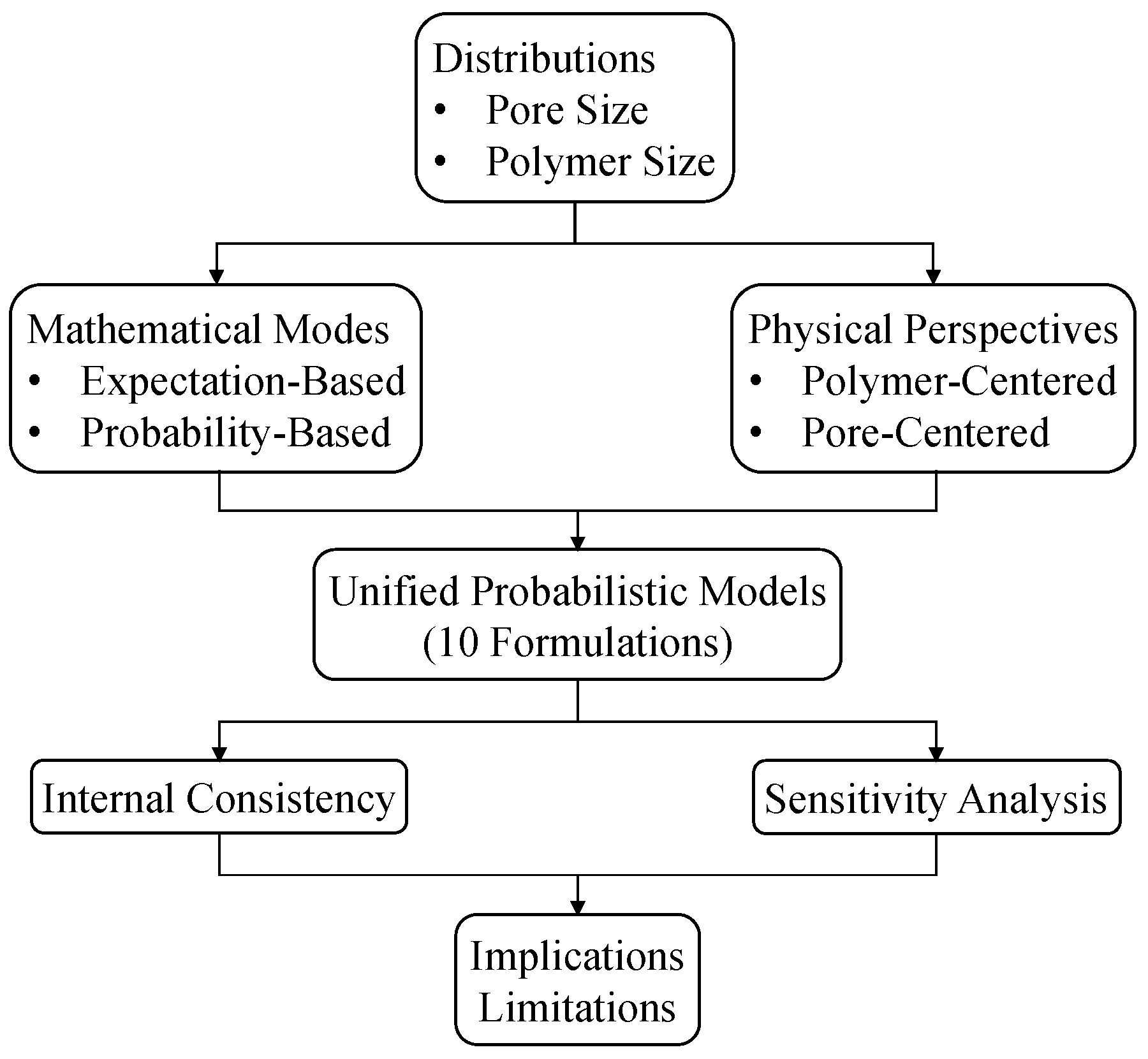 Processes 13 01720 g001
