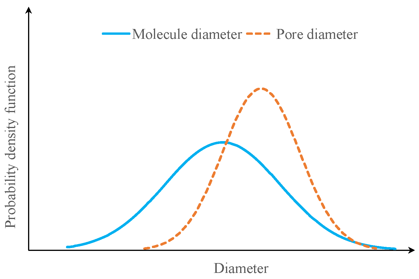 Processes 13 01720 g003