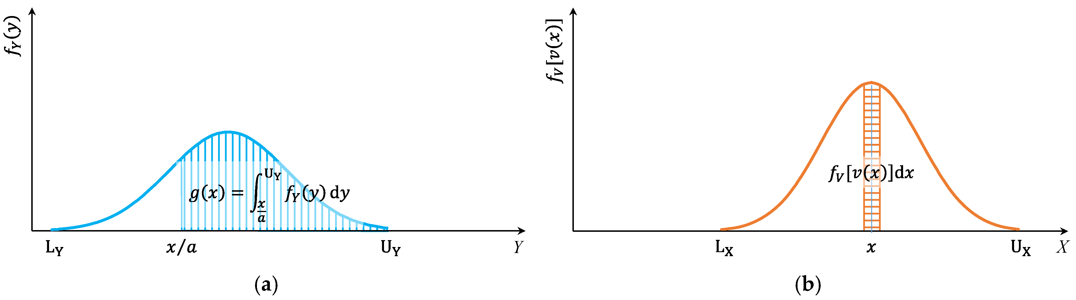 Processes 13 01720 g004