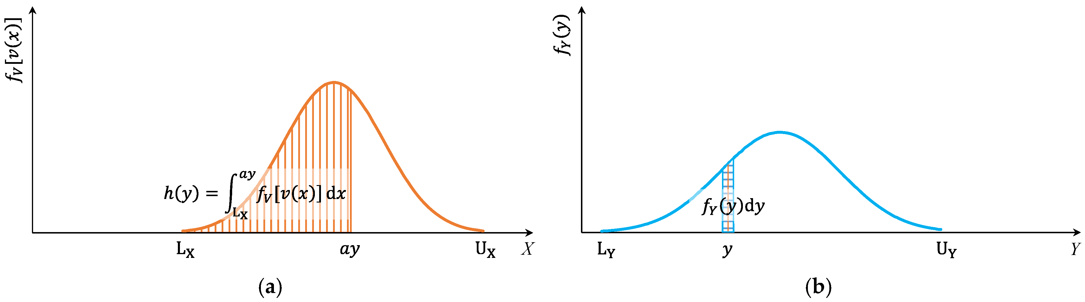 Processes 13 01720 g005