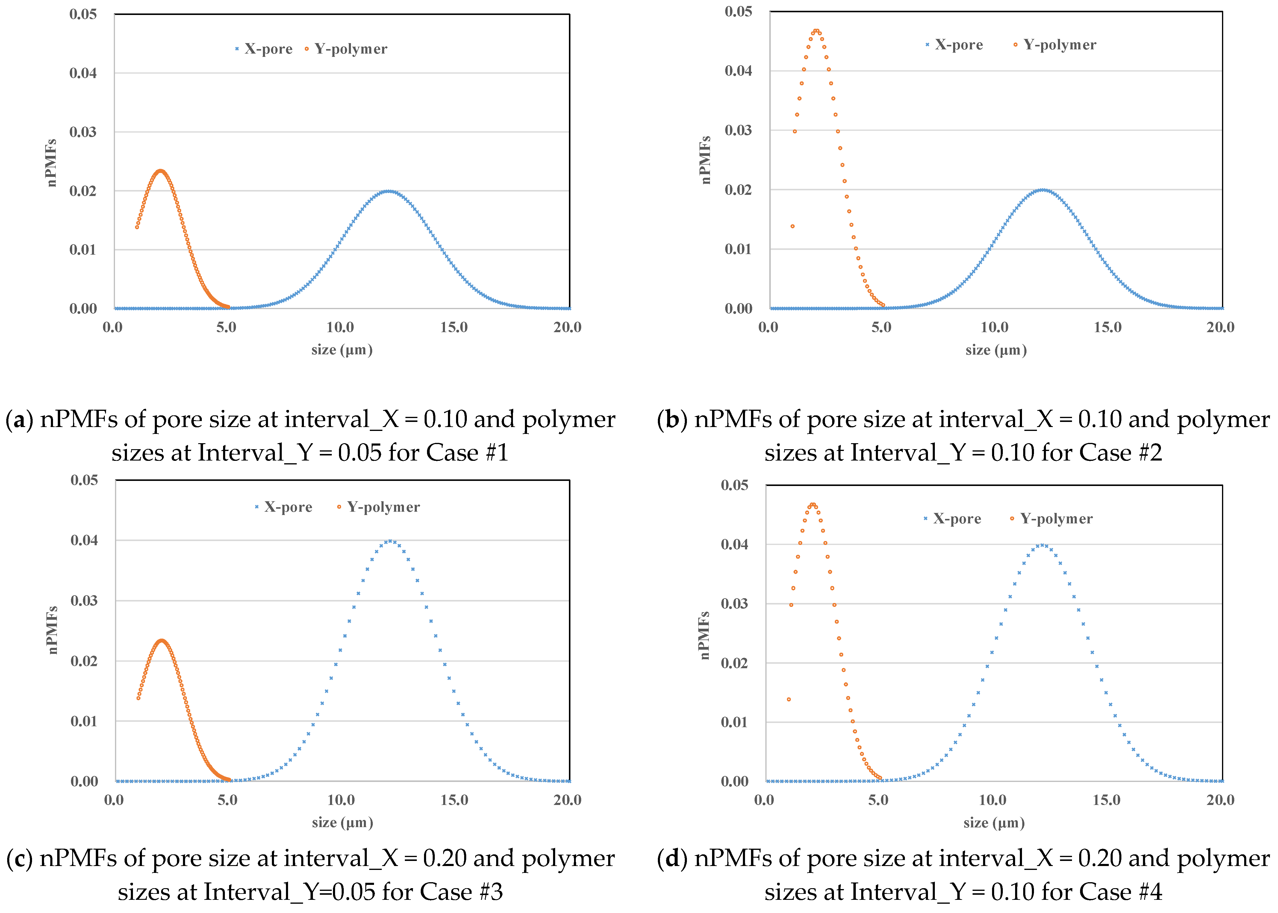 Processes 13 01720 g006a