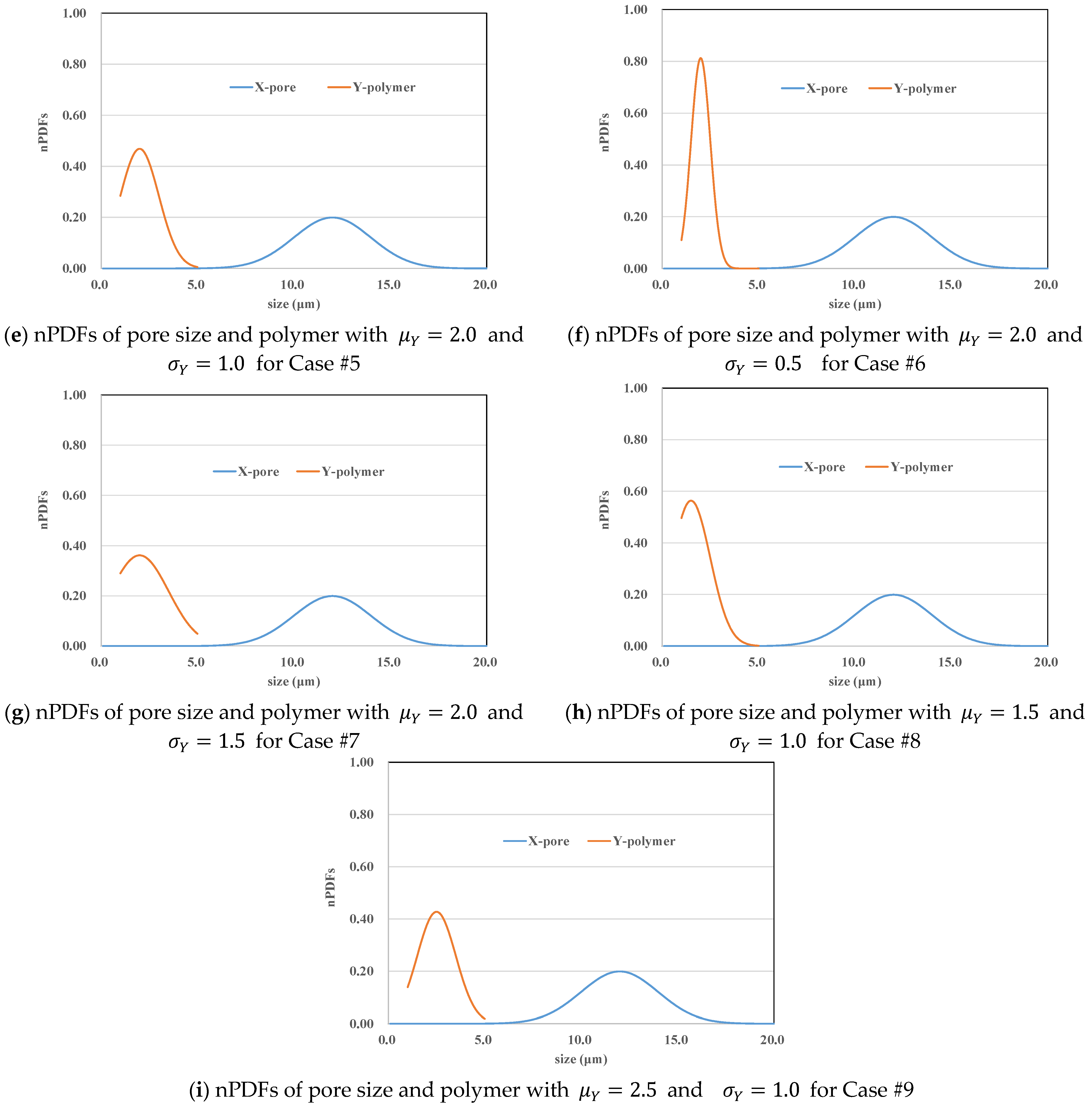 Processes 13 01720 g006b