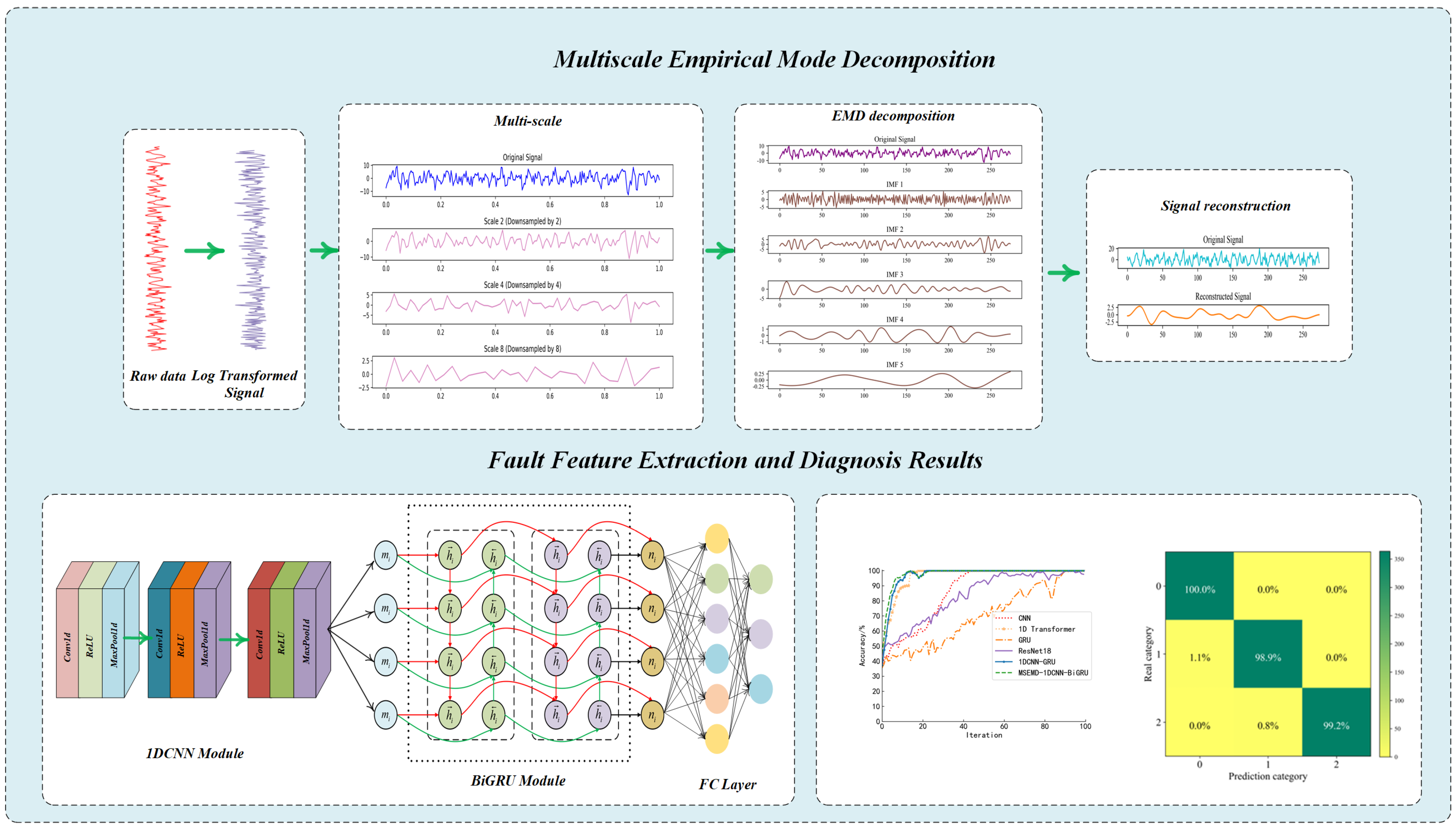 Processes 13 01722 g003