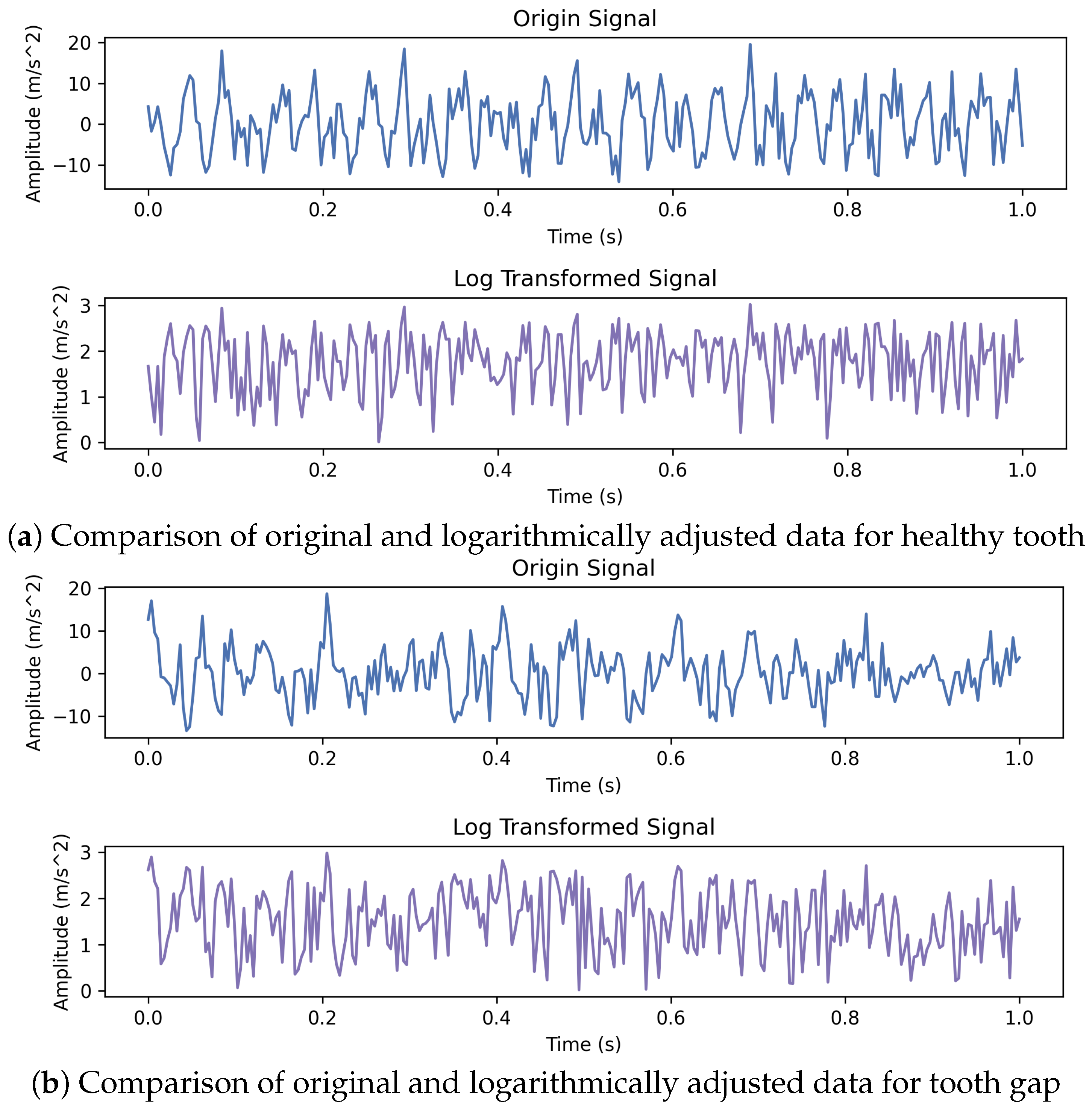 Processes 13 01722 g006a