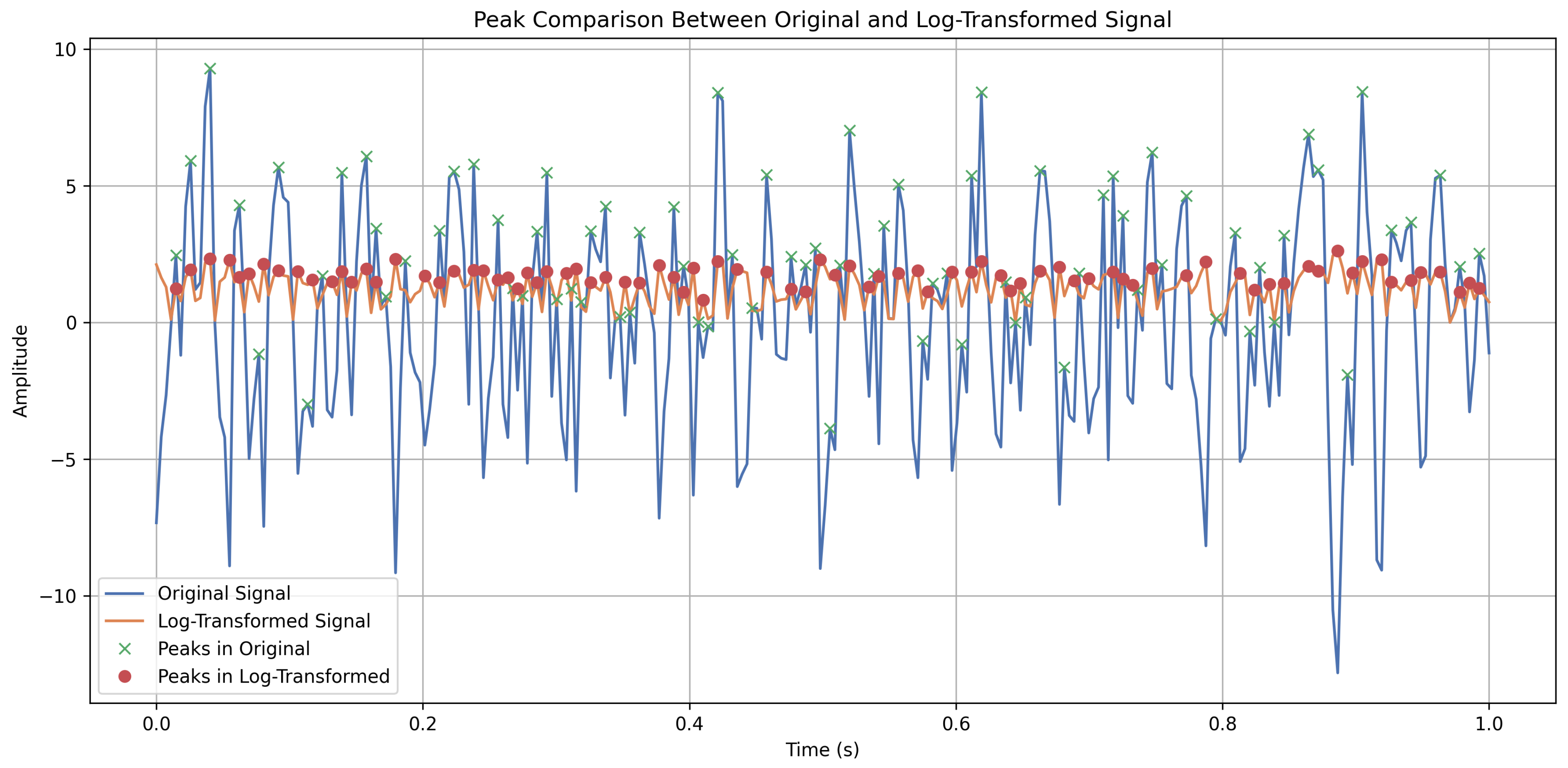 Processes 13 01722 g007