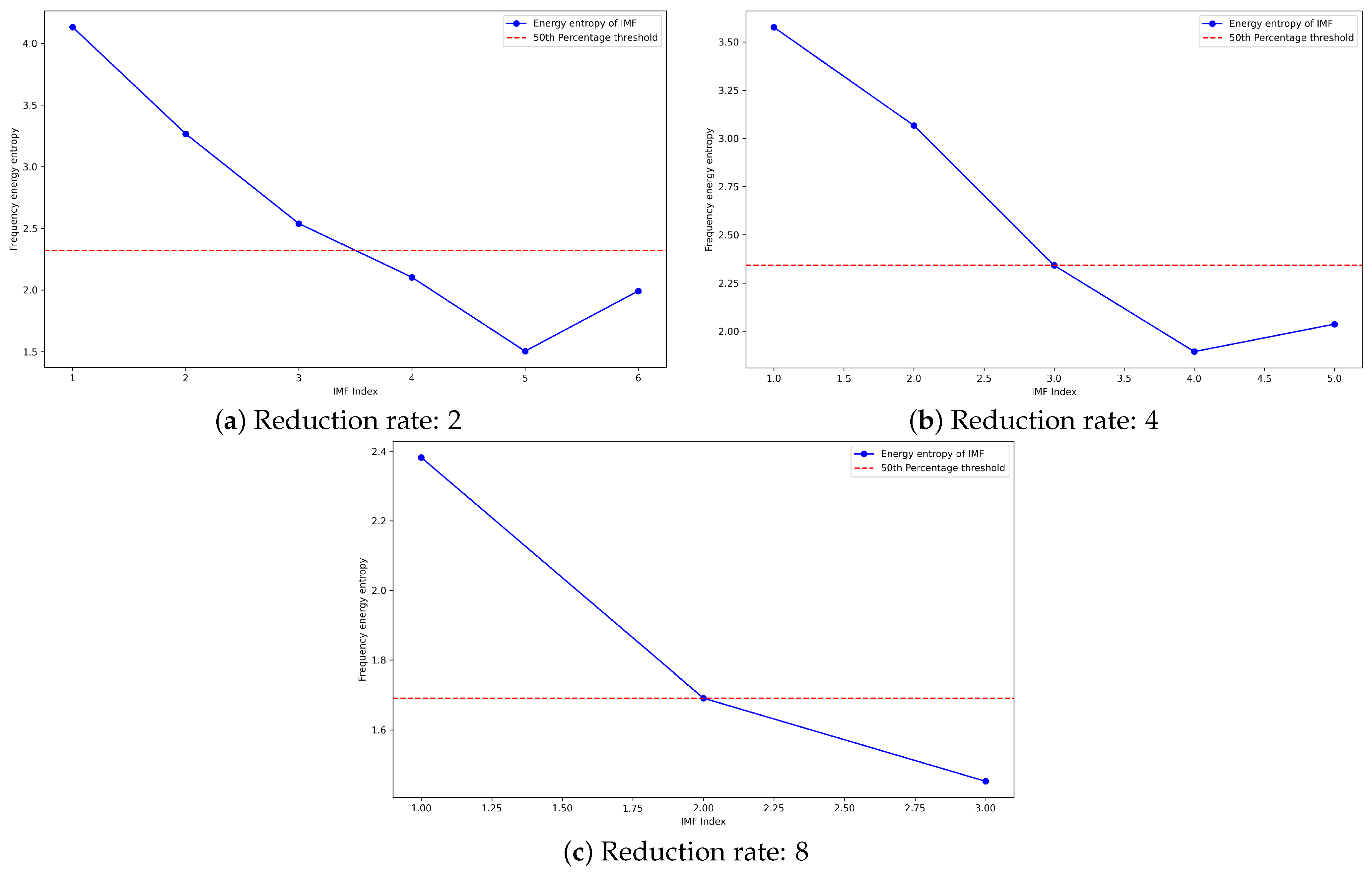 Processes 13 01722 g010
