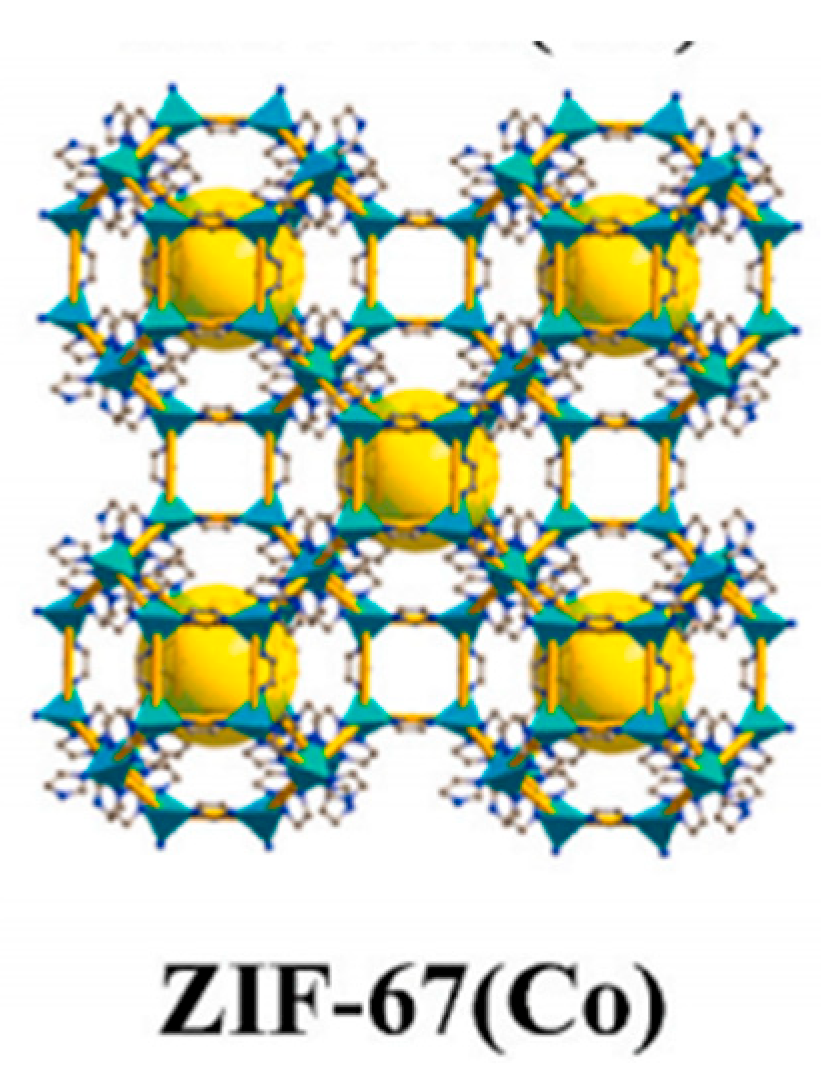 Zeolite Imidazole Frame-67 (ZIF-67) and Its Derivatives for