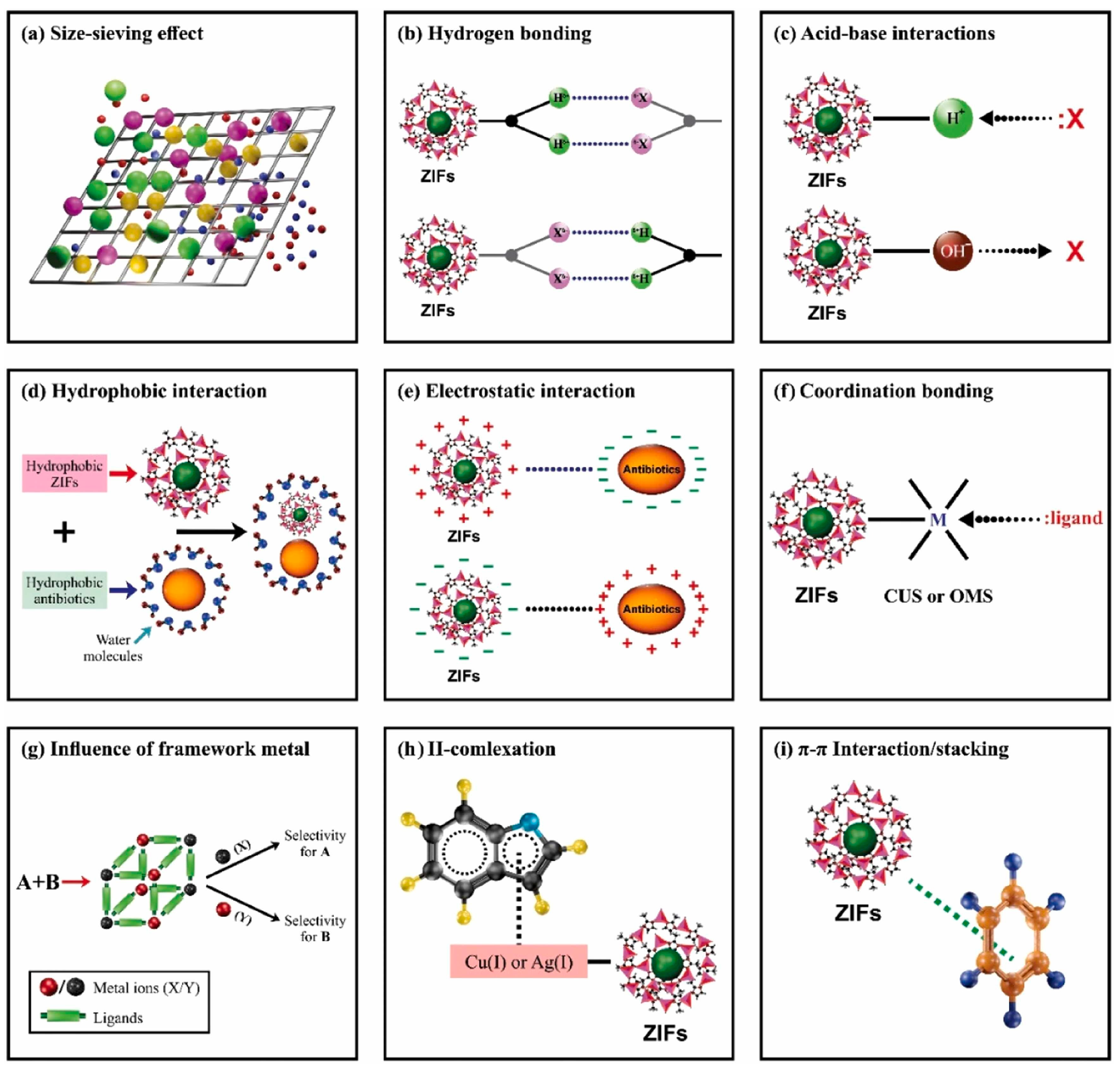 Processes 13 01724 g003