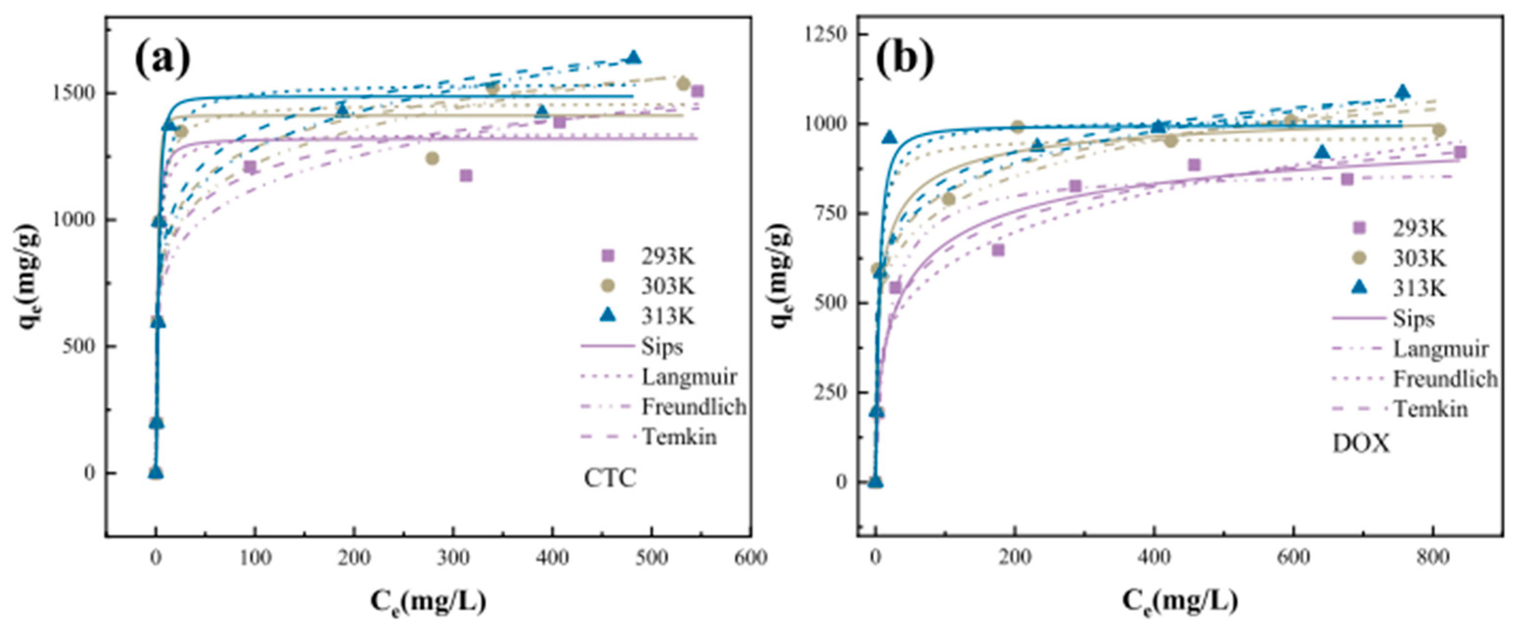 Processes 13 01724 g004