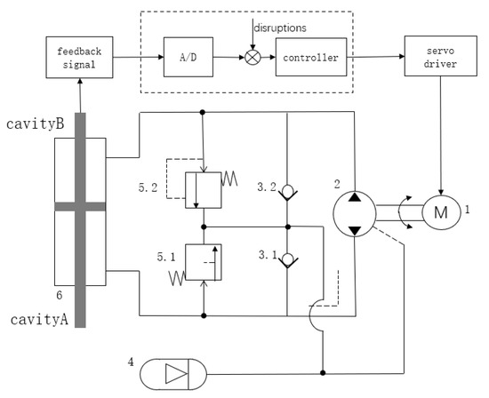 Research on Control of Hydraulic Position Tracking System Based on ...